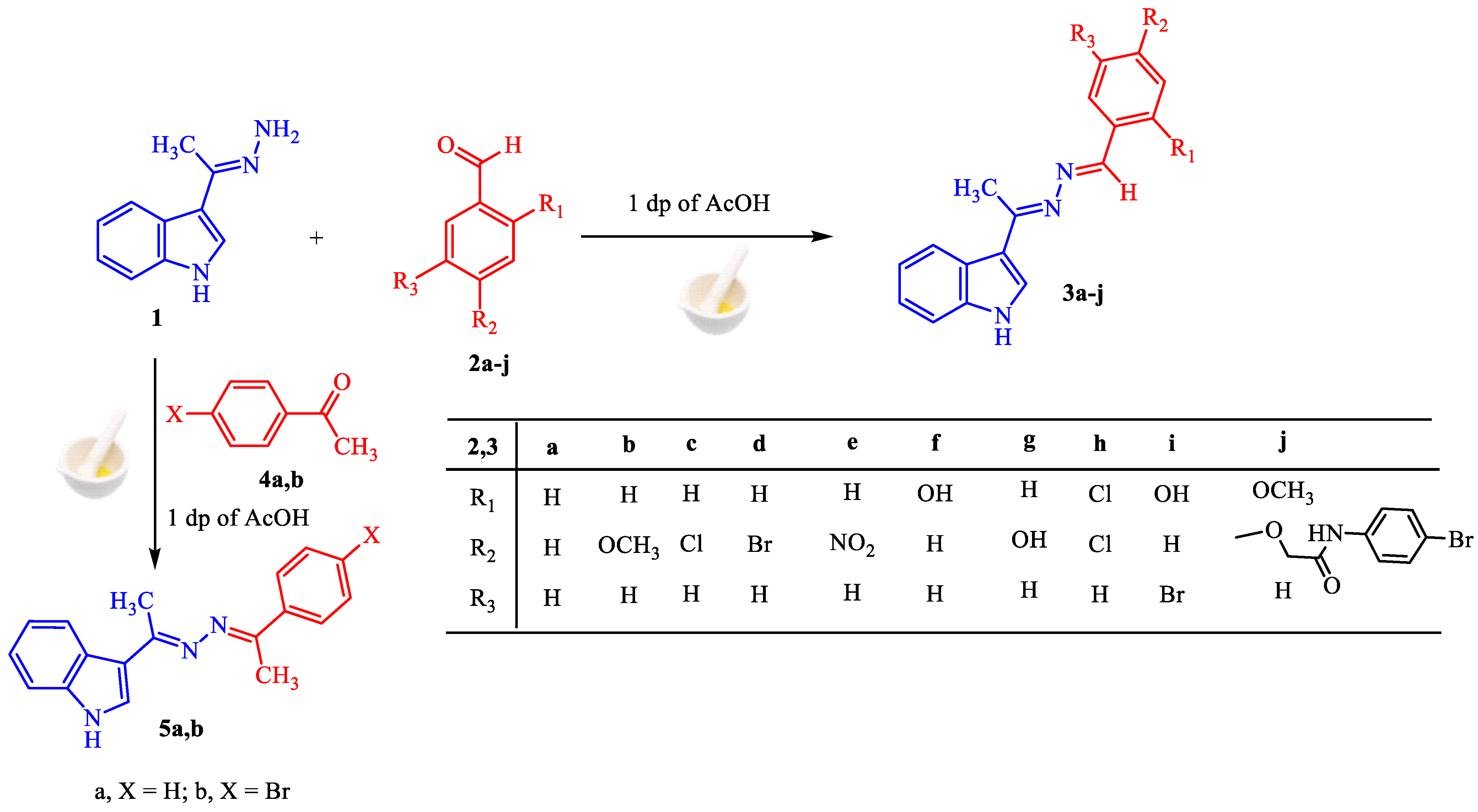 Molecules 28 03869 sch001 Molecules 28 03869 sch001