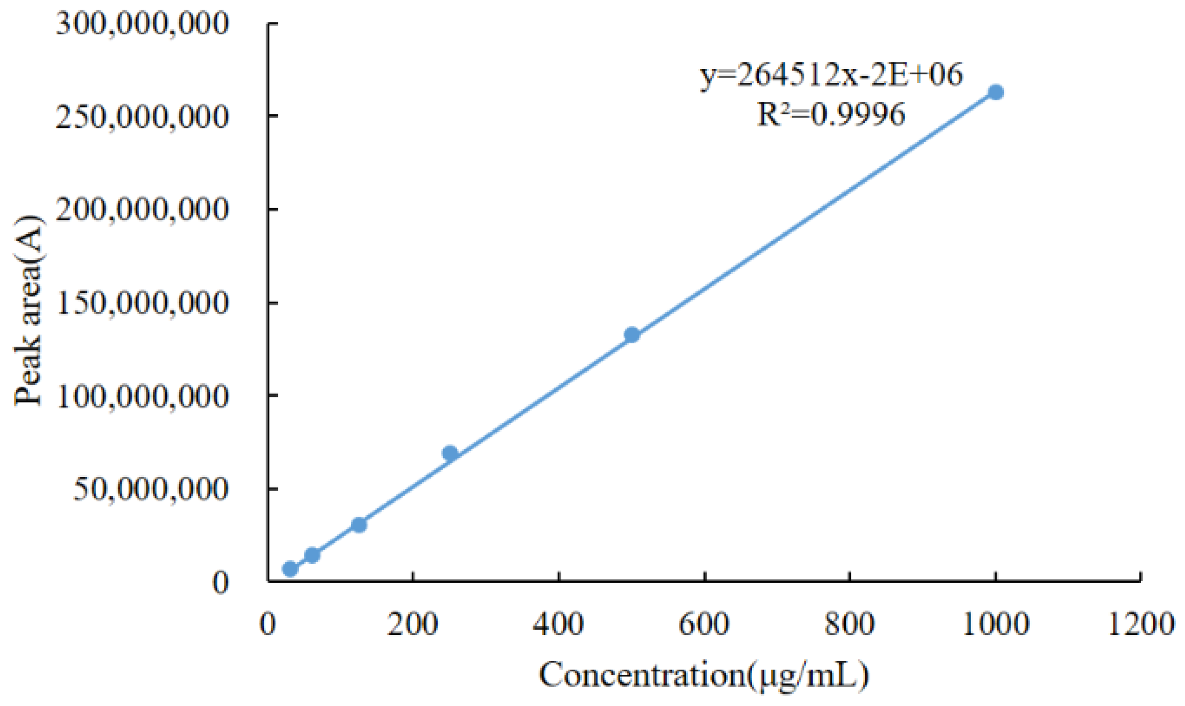 Molecules 28 03875 g002