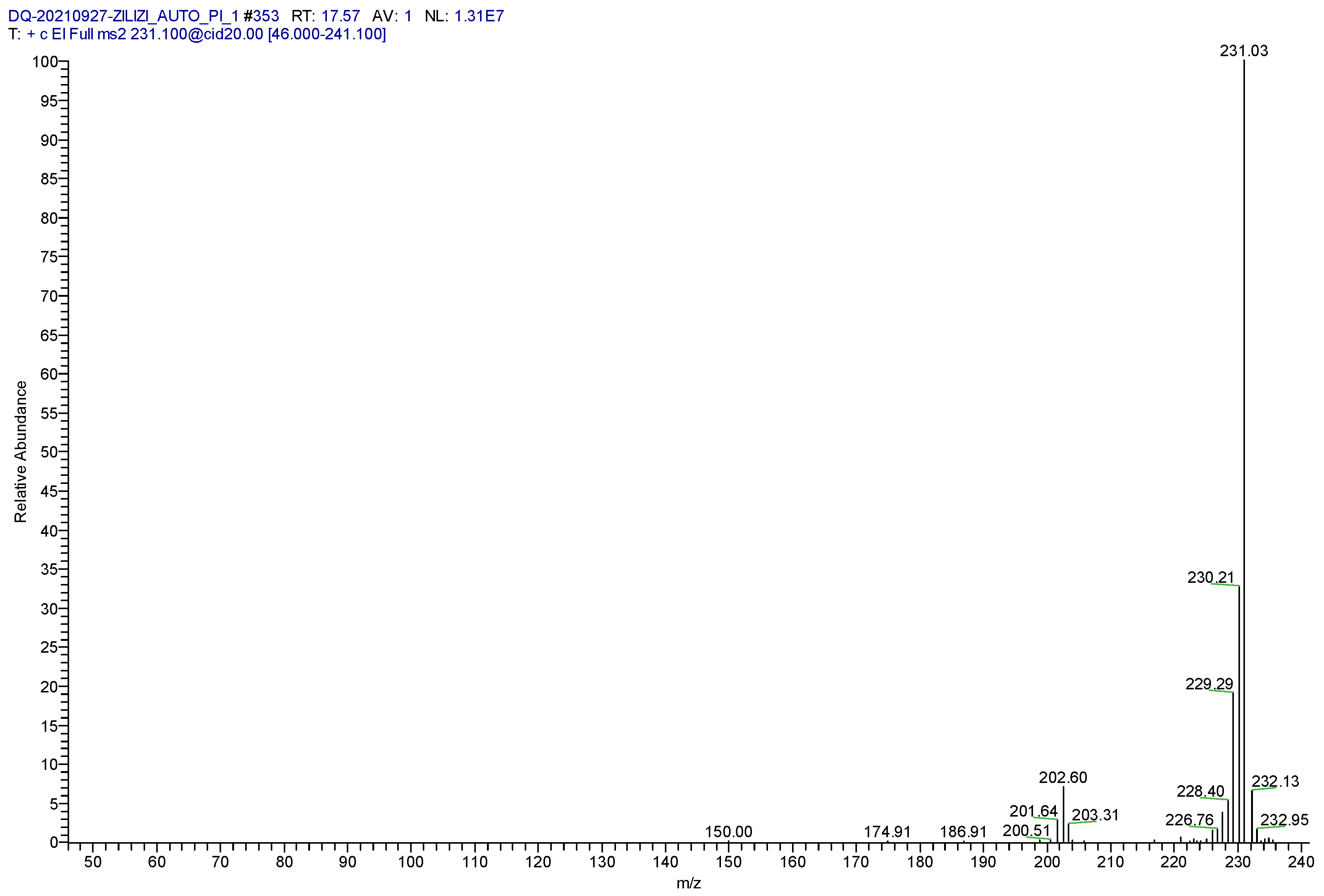 Molecules 28 03875 g003