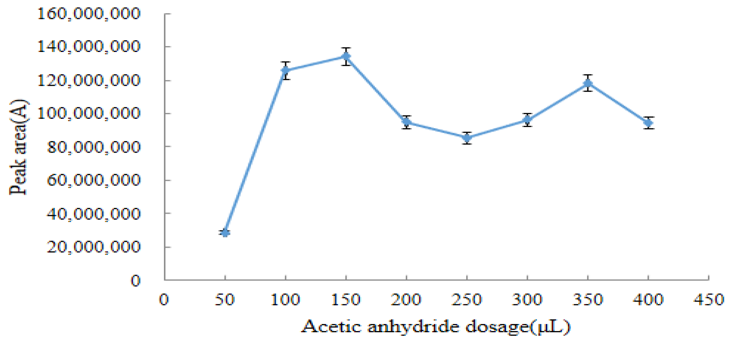 Molecules 28 03875 g004