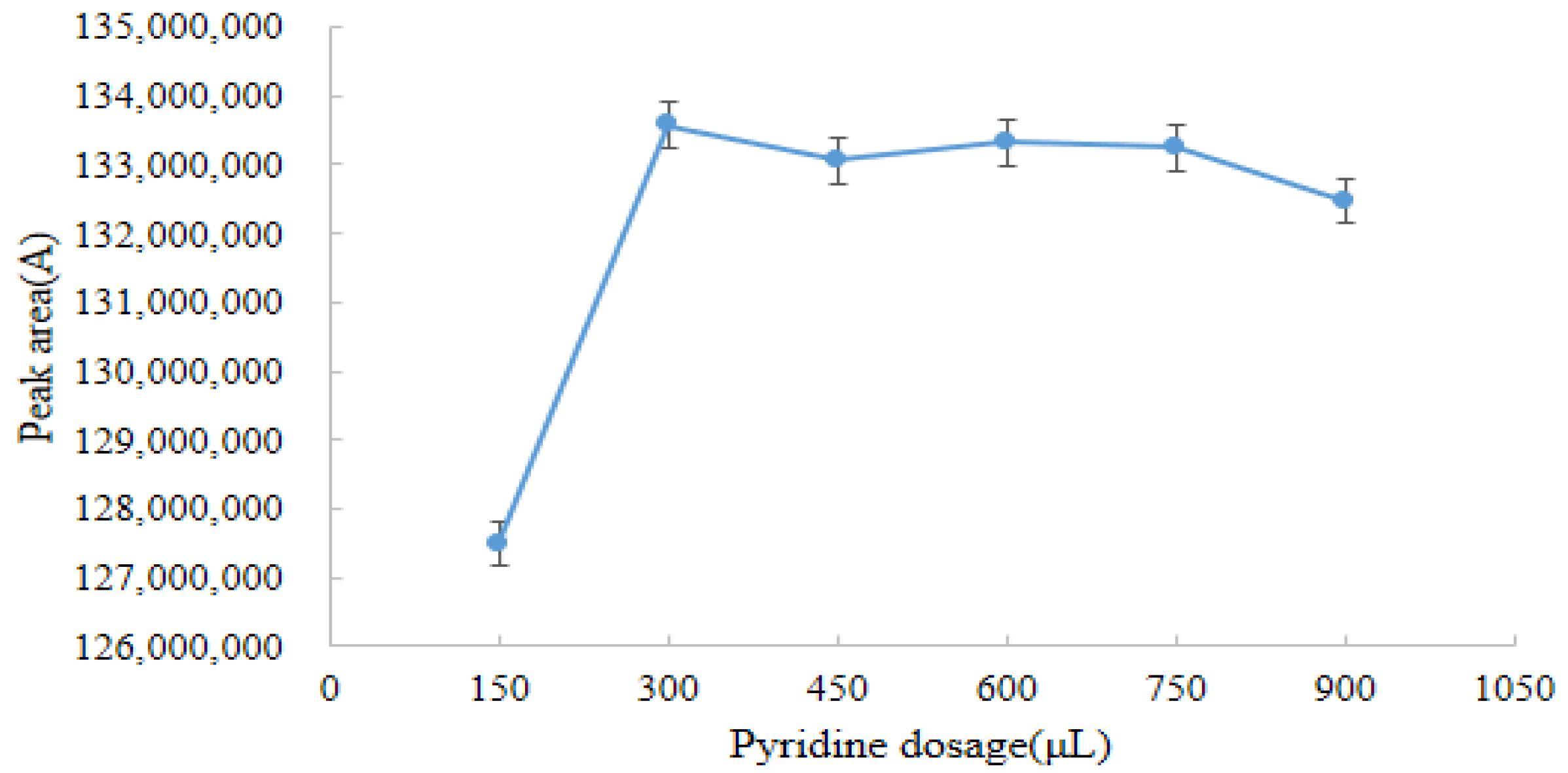 Molecules 28 03875 g005