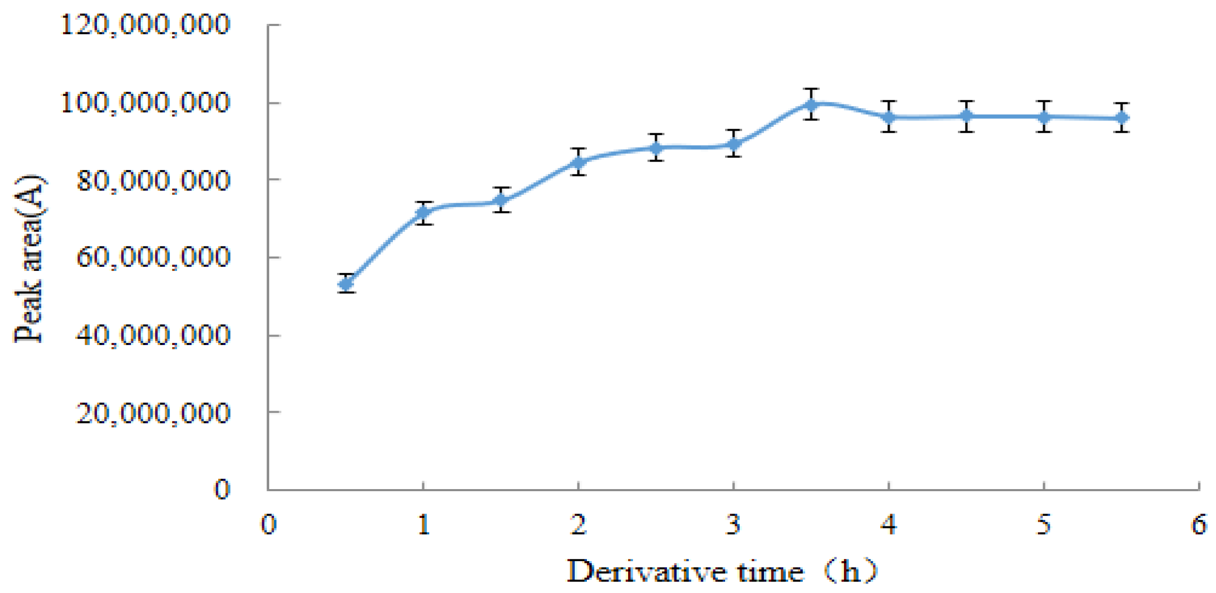 Molecules 28 03875 g006