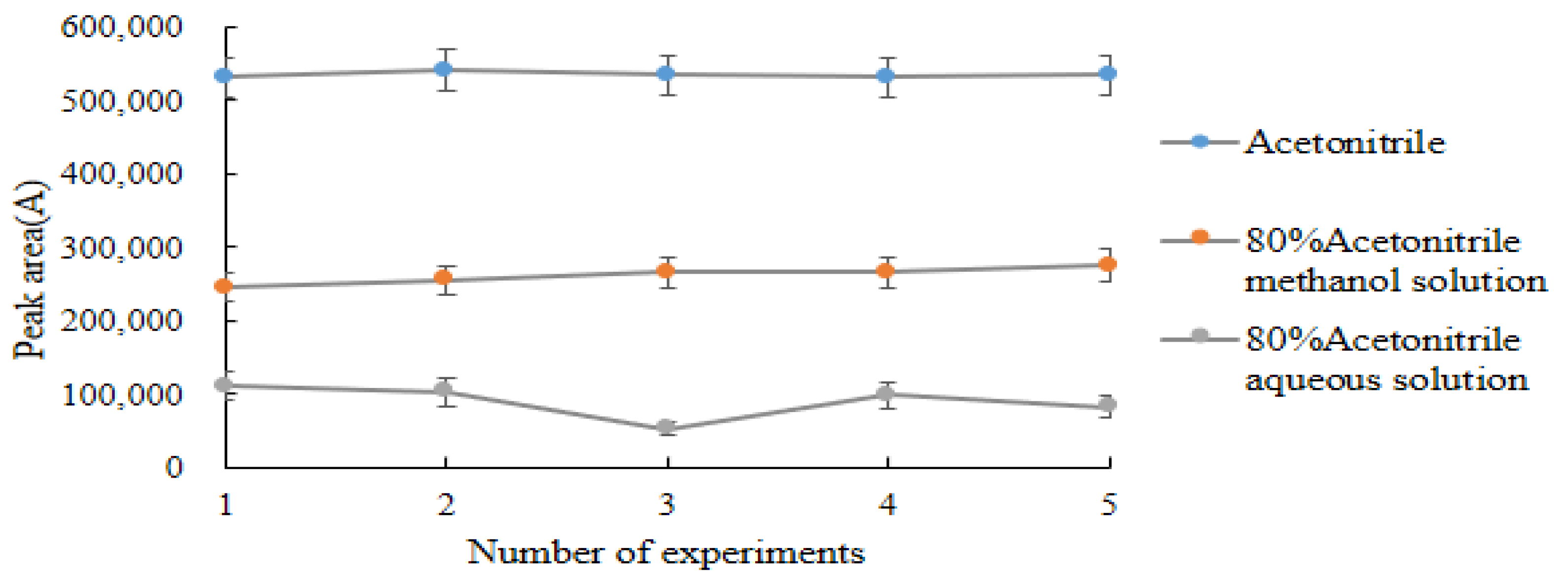 Molecules 28 03875 g007