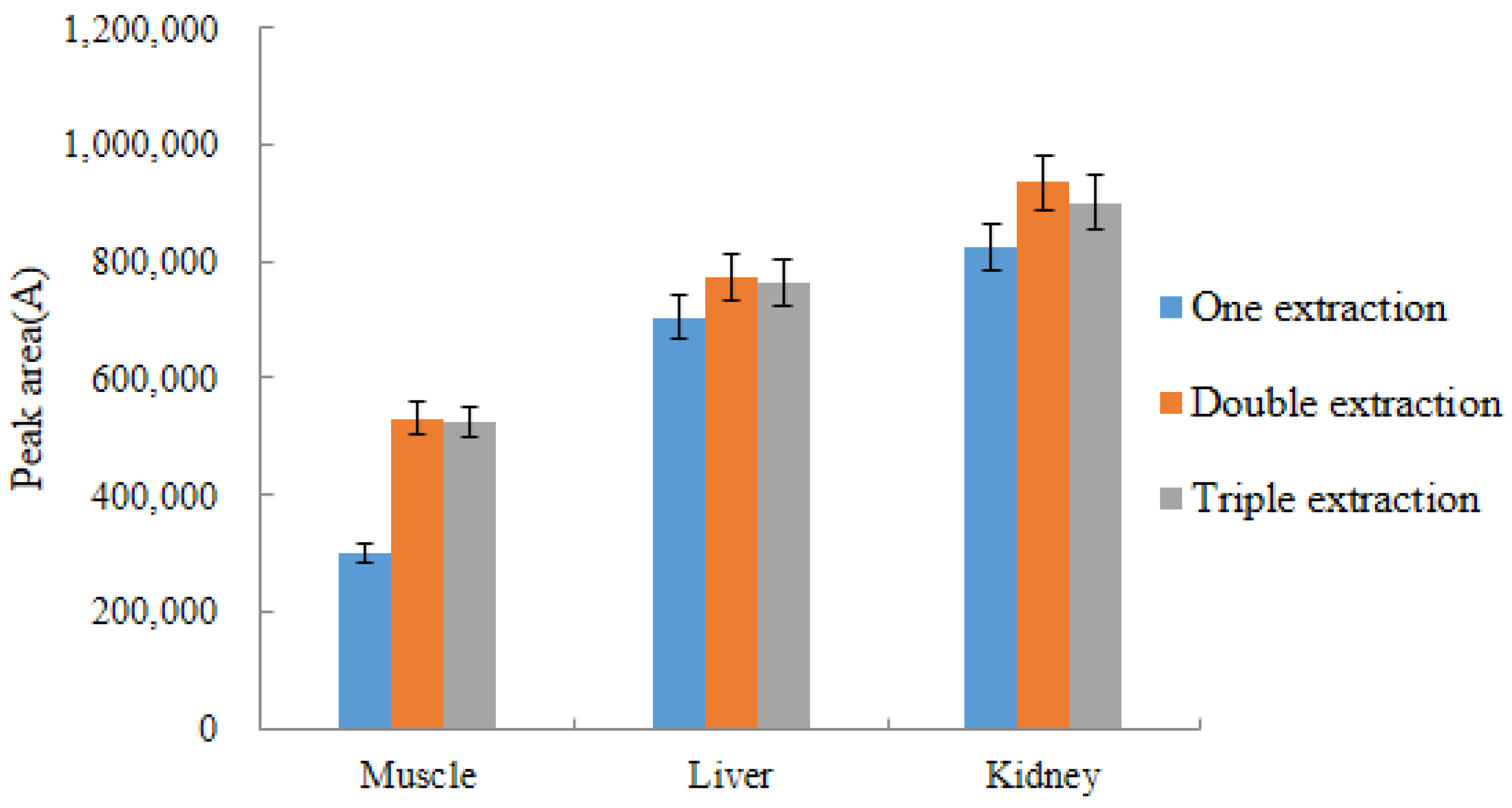 Molecules 28 03875 g008