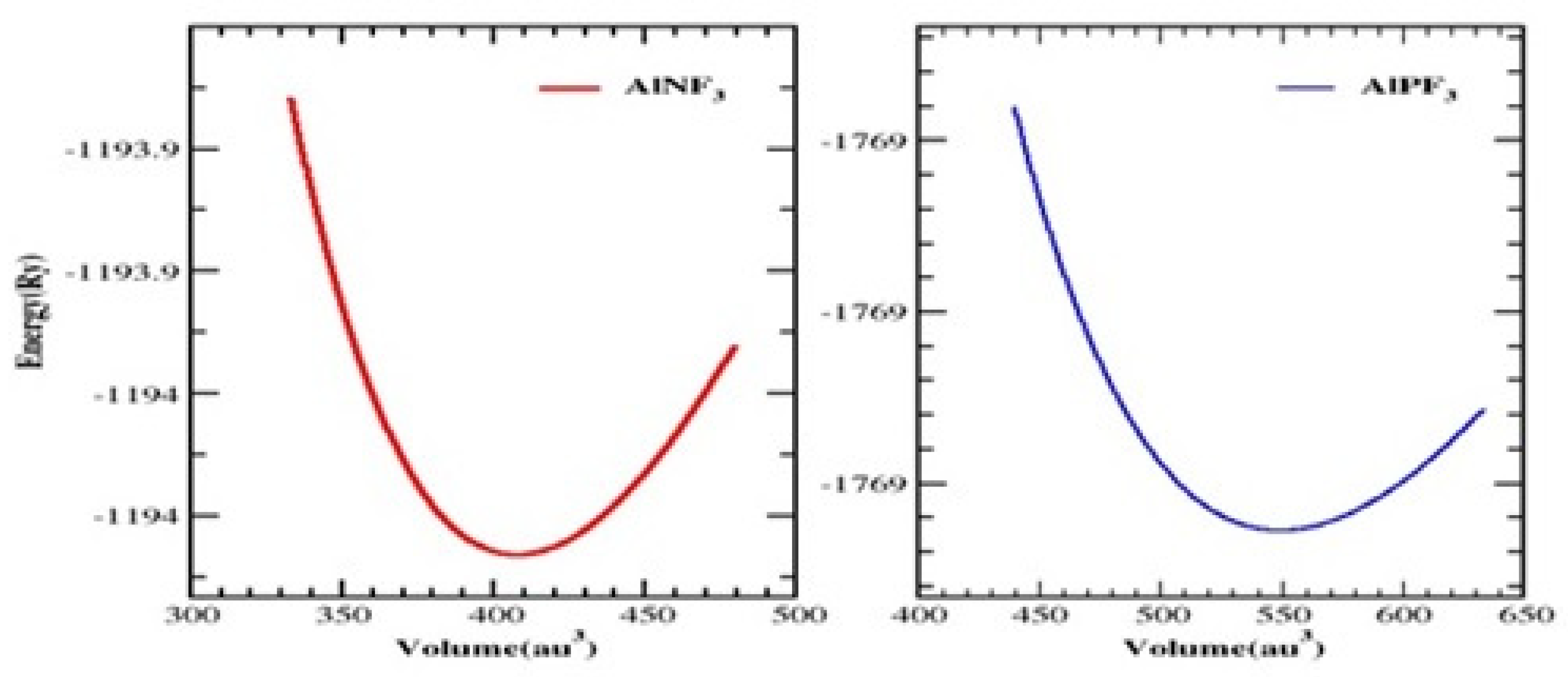Molecules 28 03876 g002