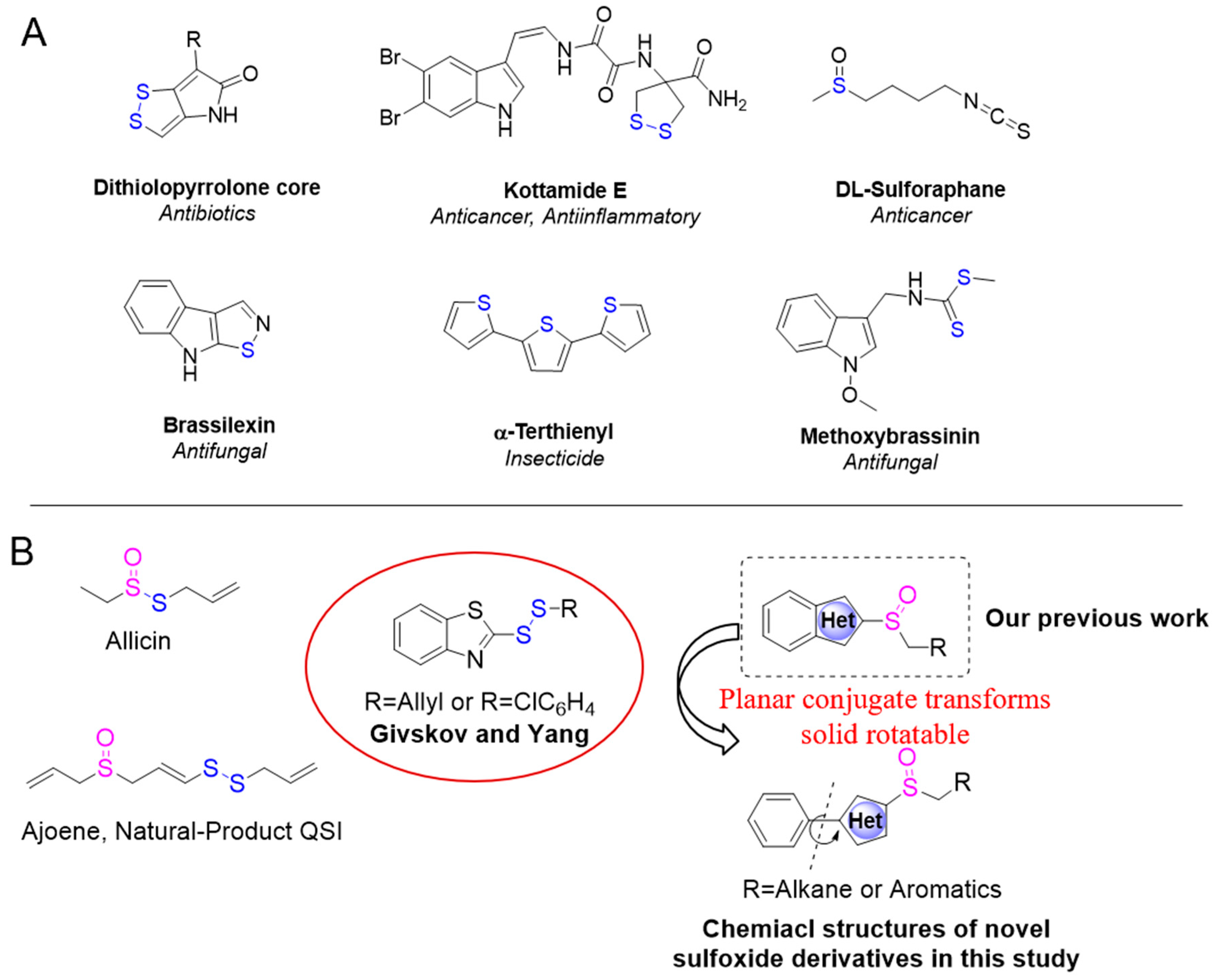 Molecules 28 03879 g001