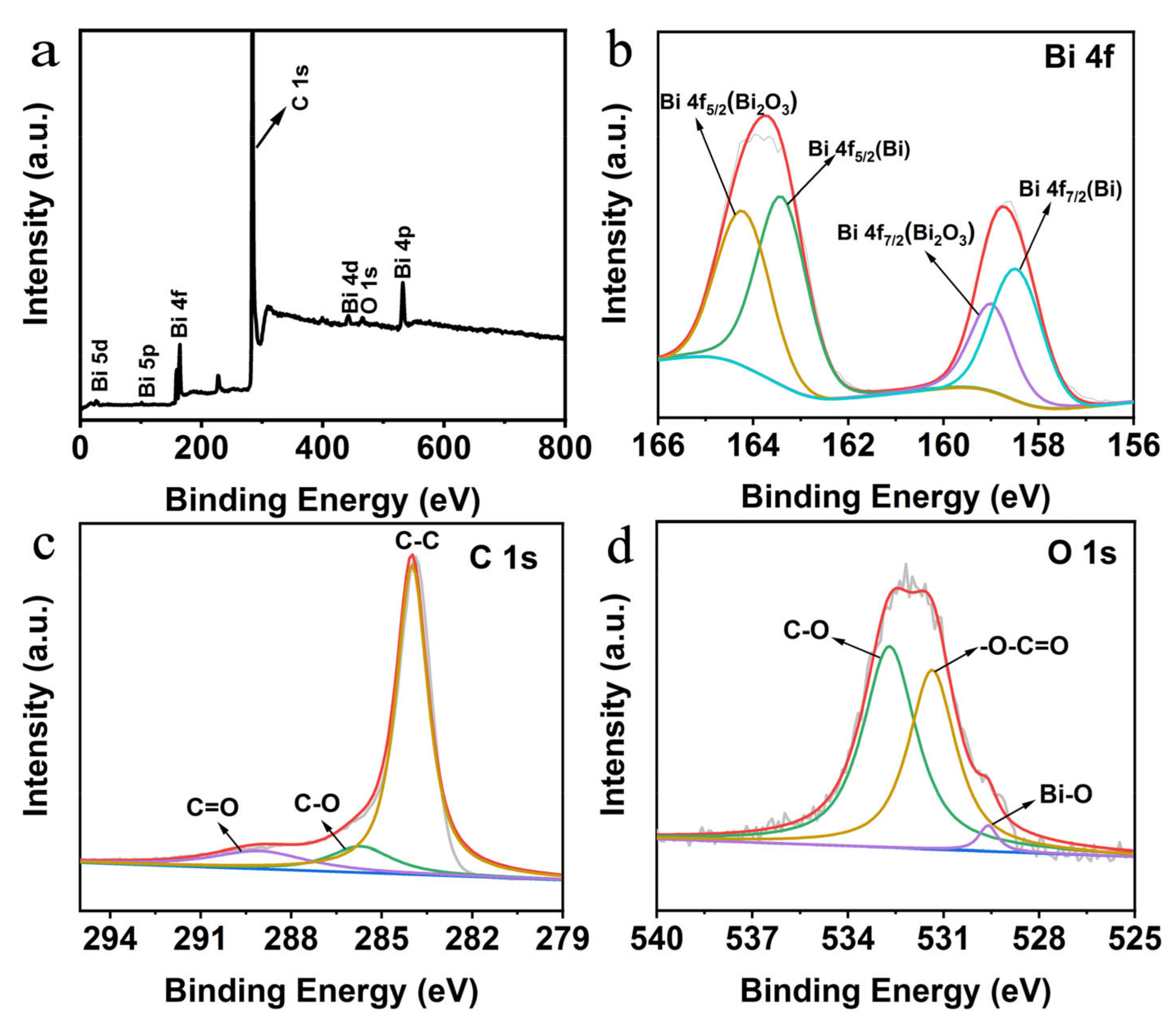 Molecules 28 03881 g002