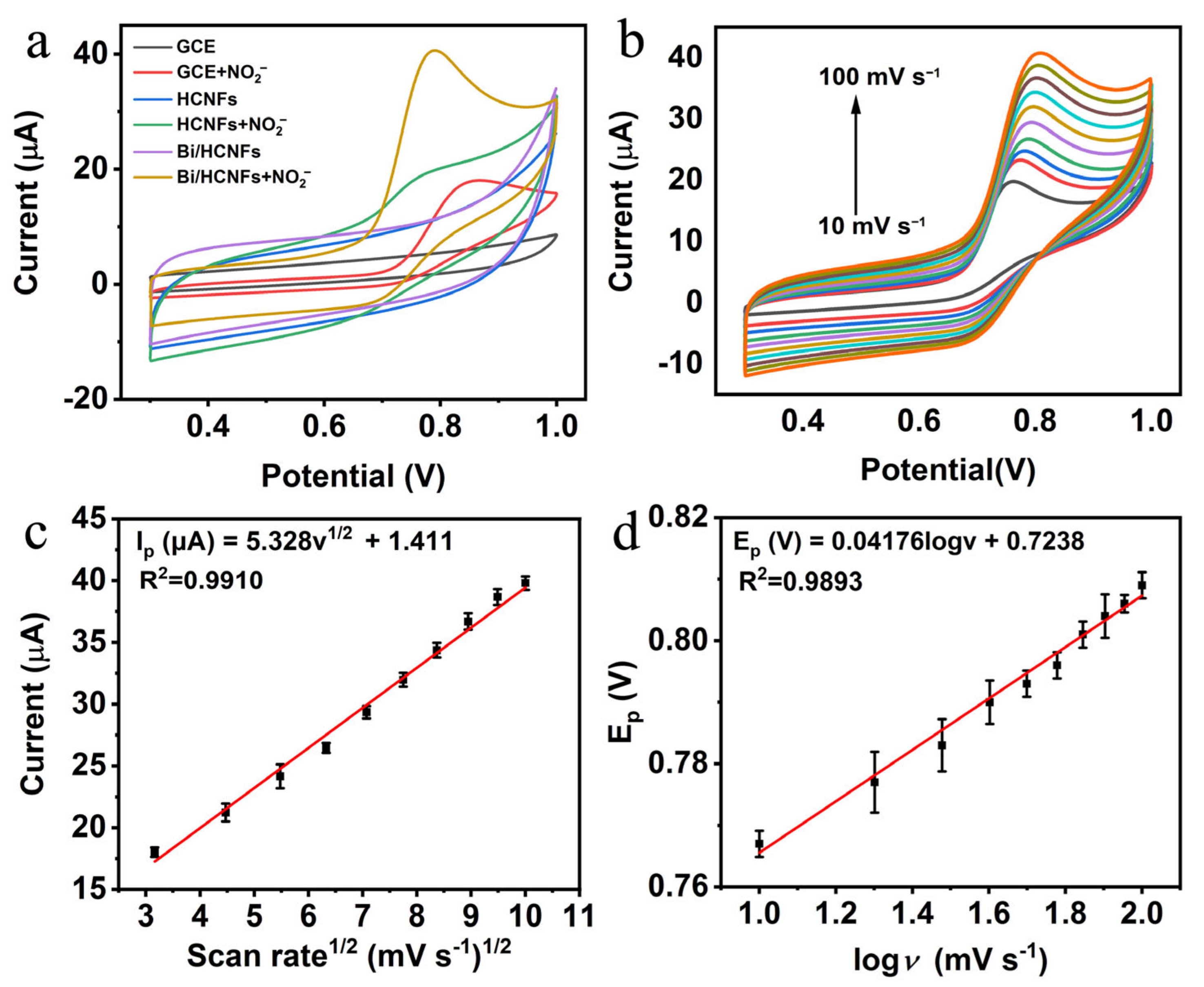 Molecules 28 03881 g003