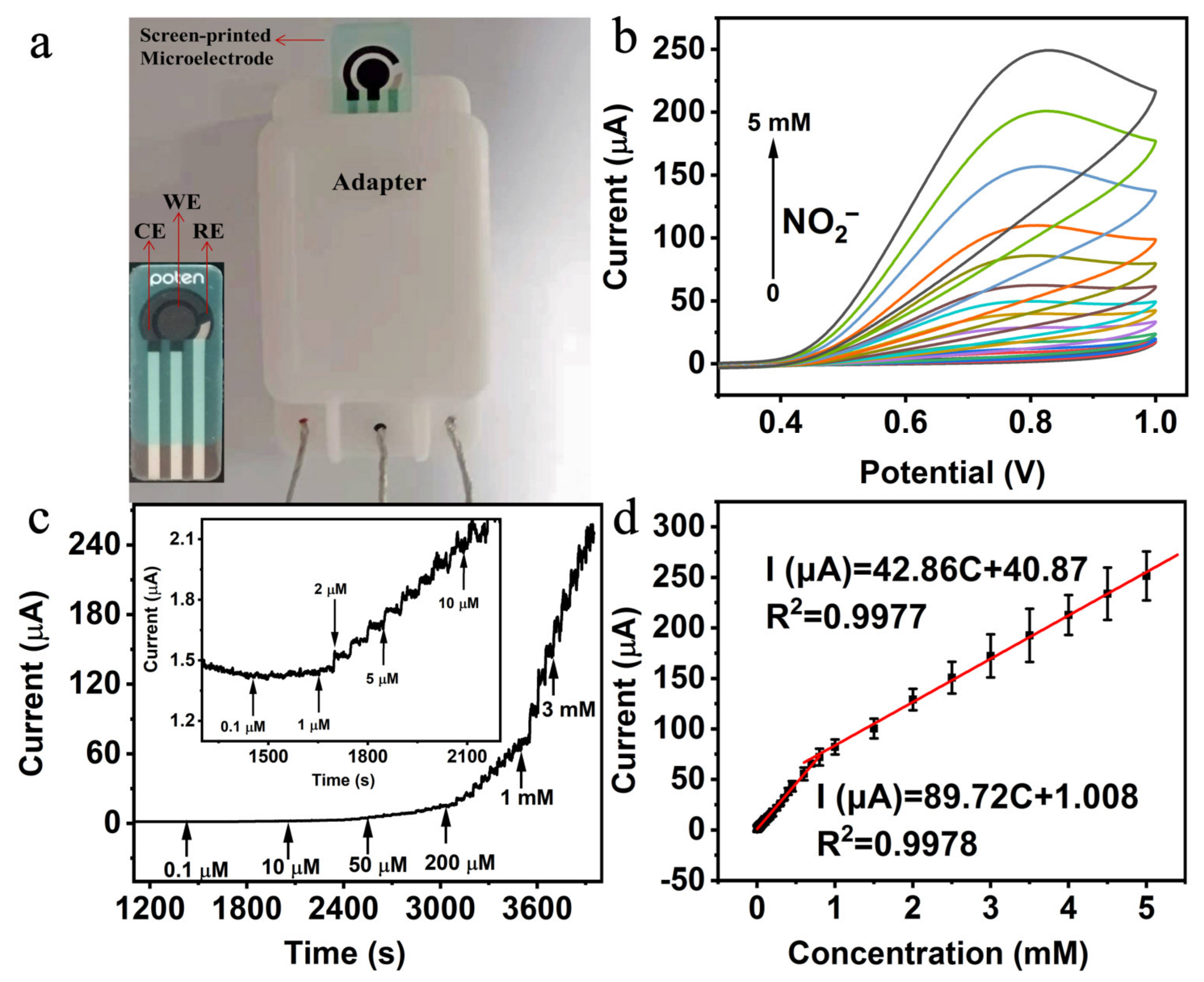 Molecules 28 03881 g004