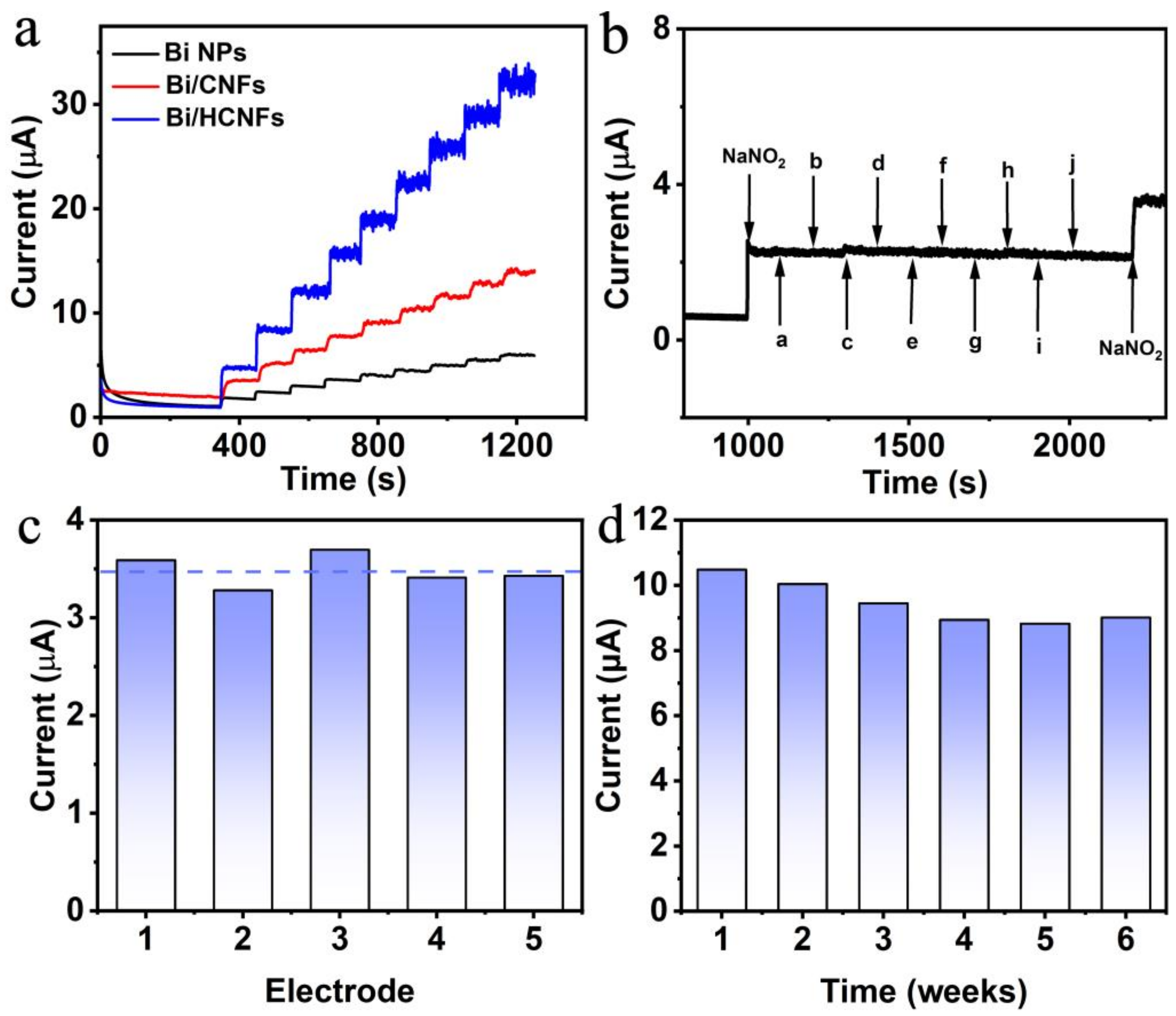 Molecules 28 03881 g005