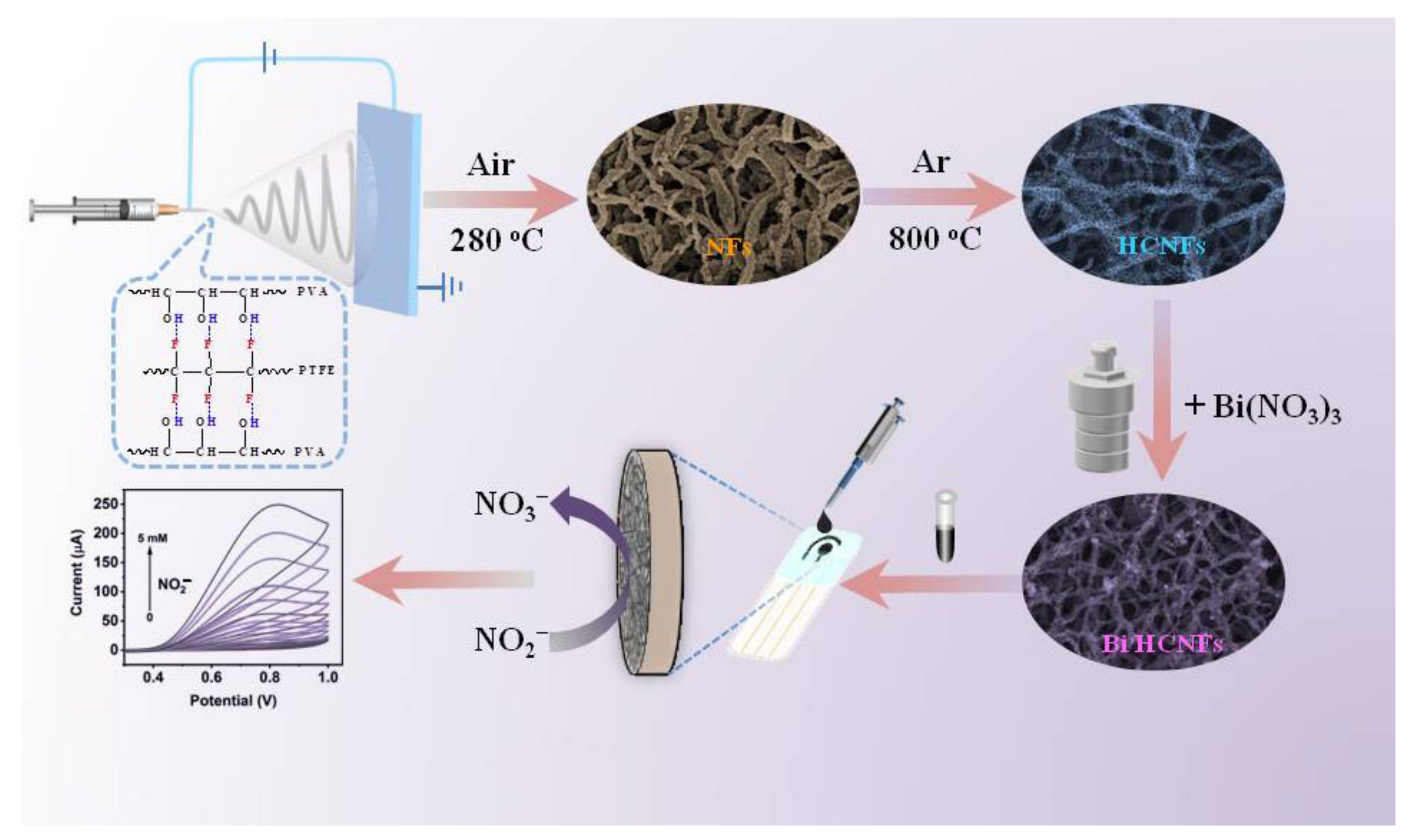 Molecules 28 03881 sch001