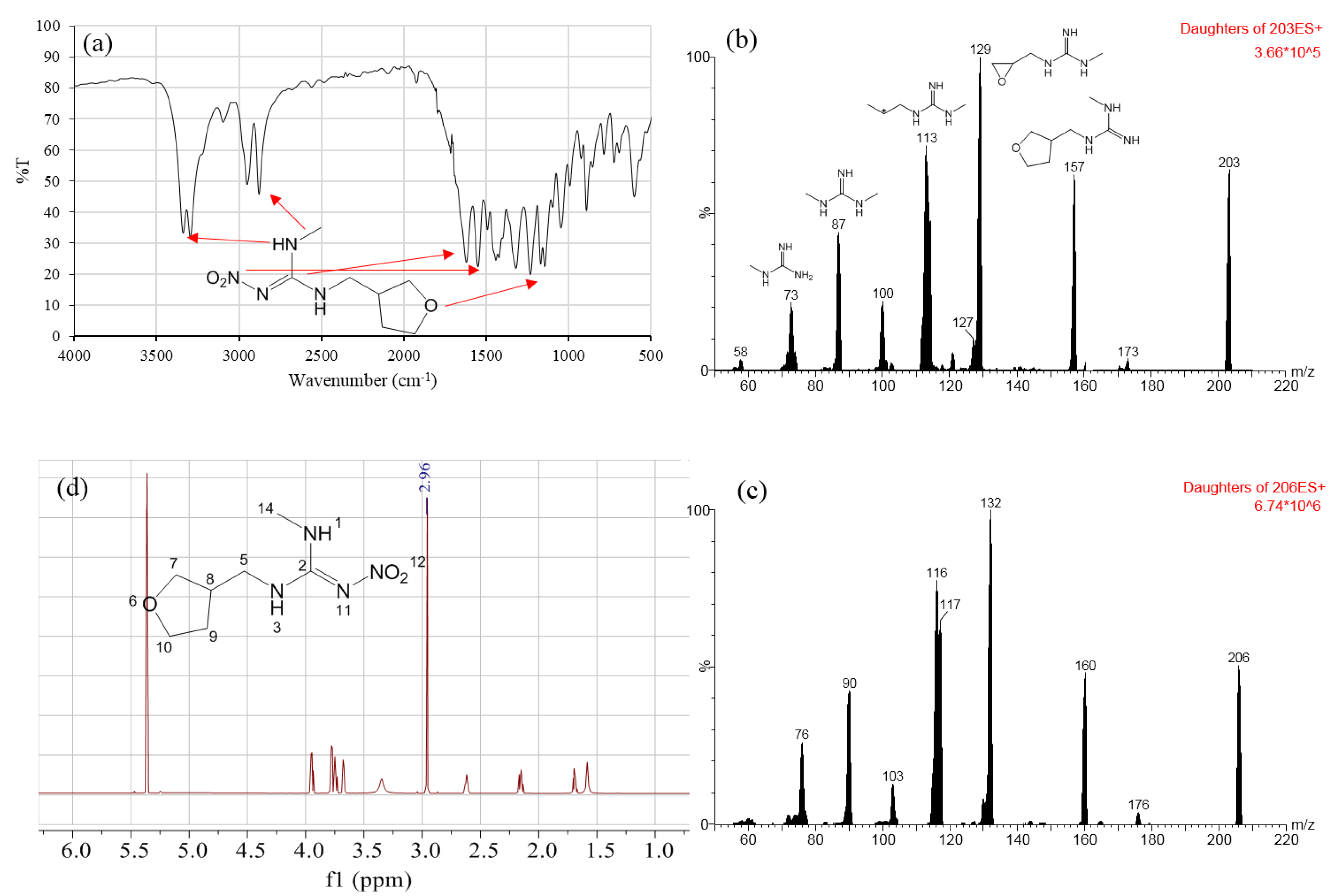 Molecules 28 03884 g001