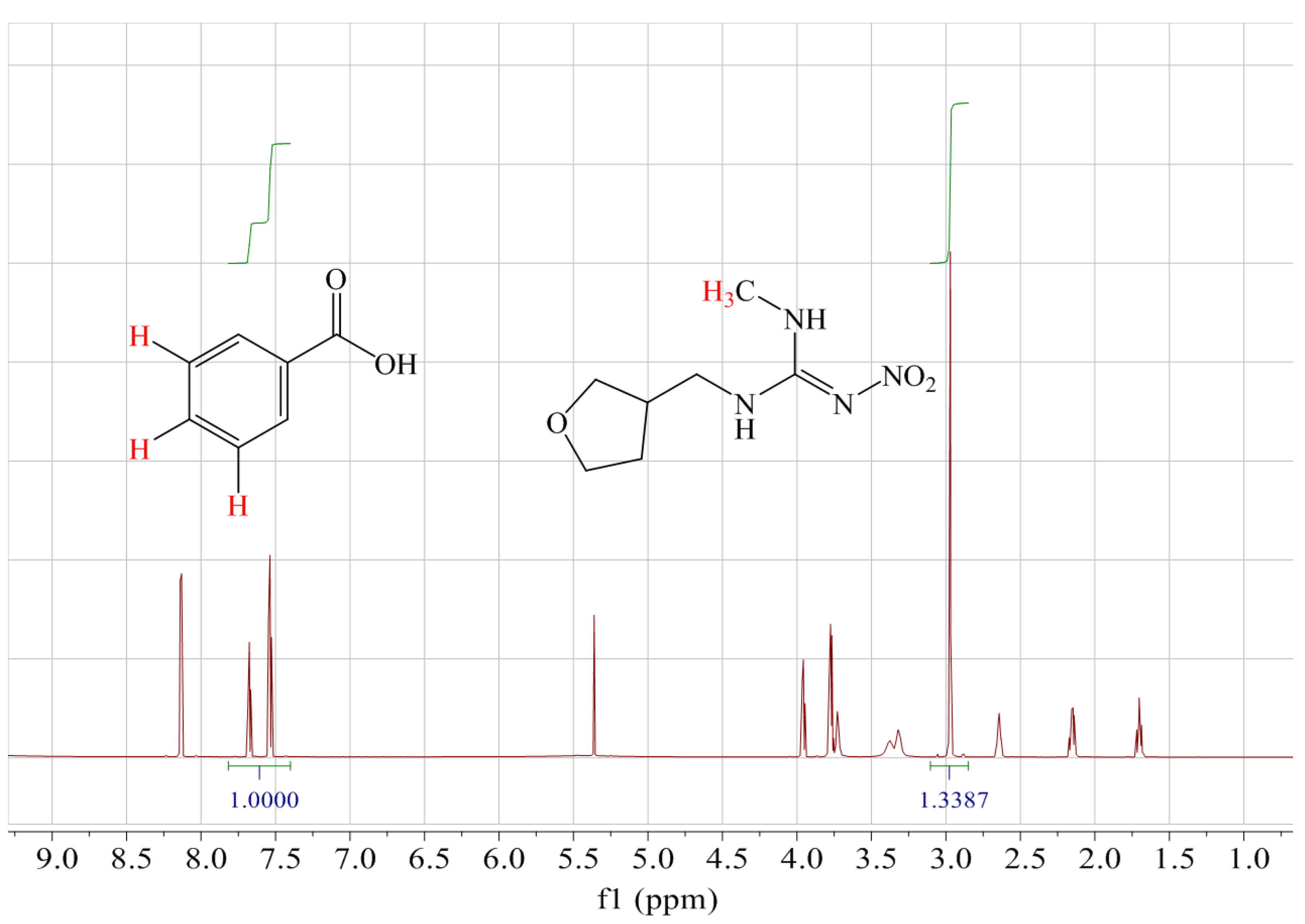 Molecules 28 03884 g002
