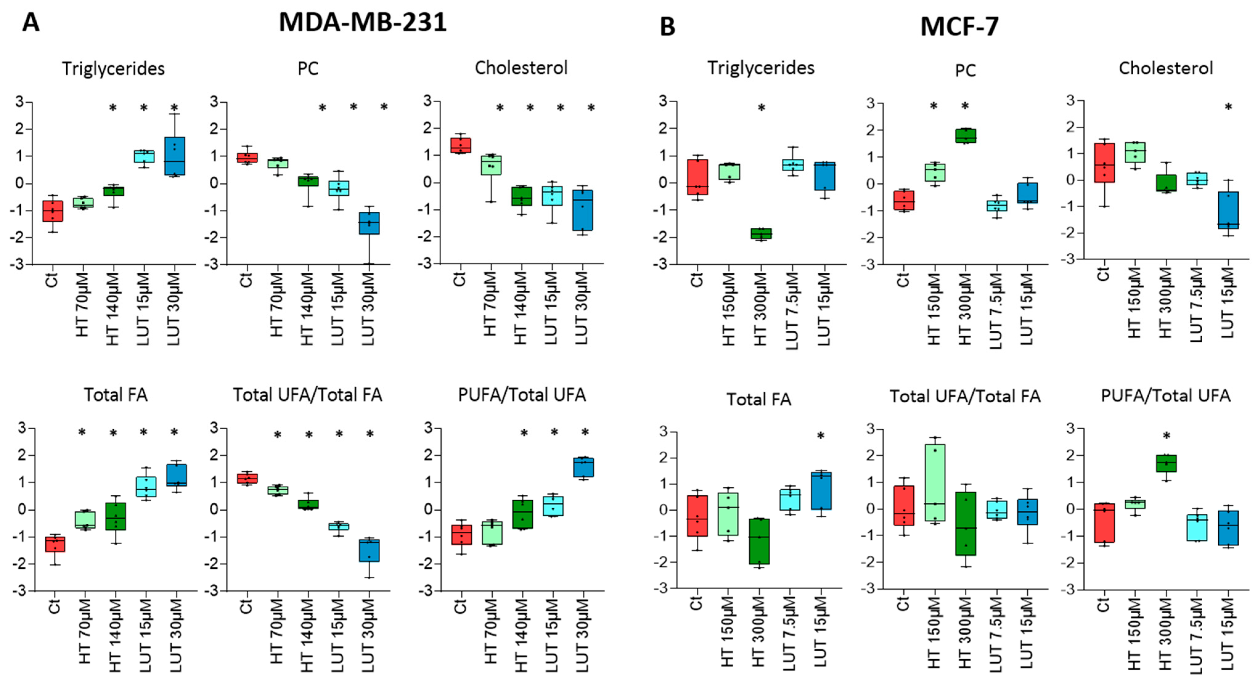 Molecules 28 03886 g005 Molecules 28 03886 g005
