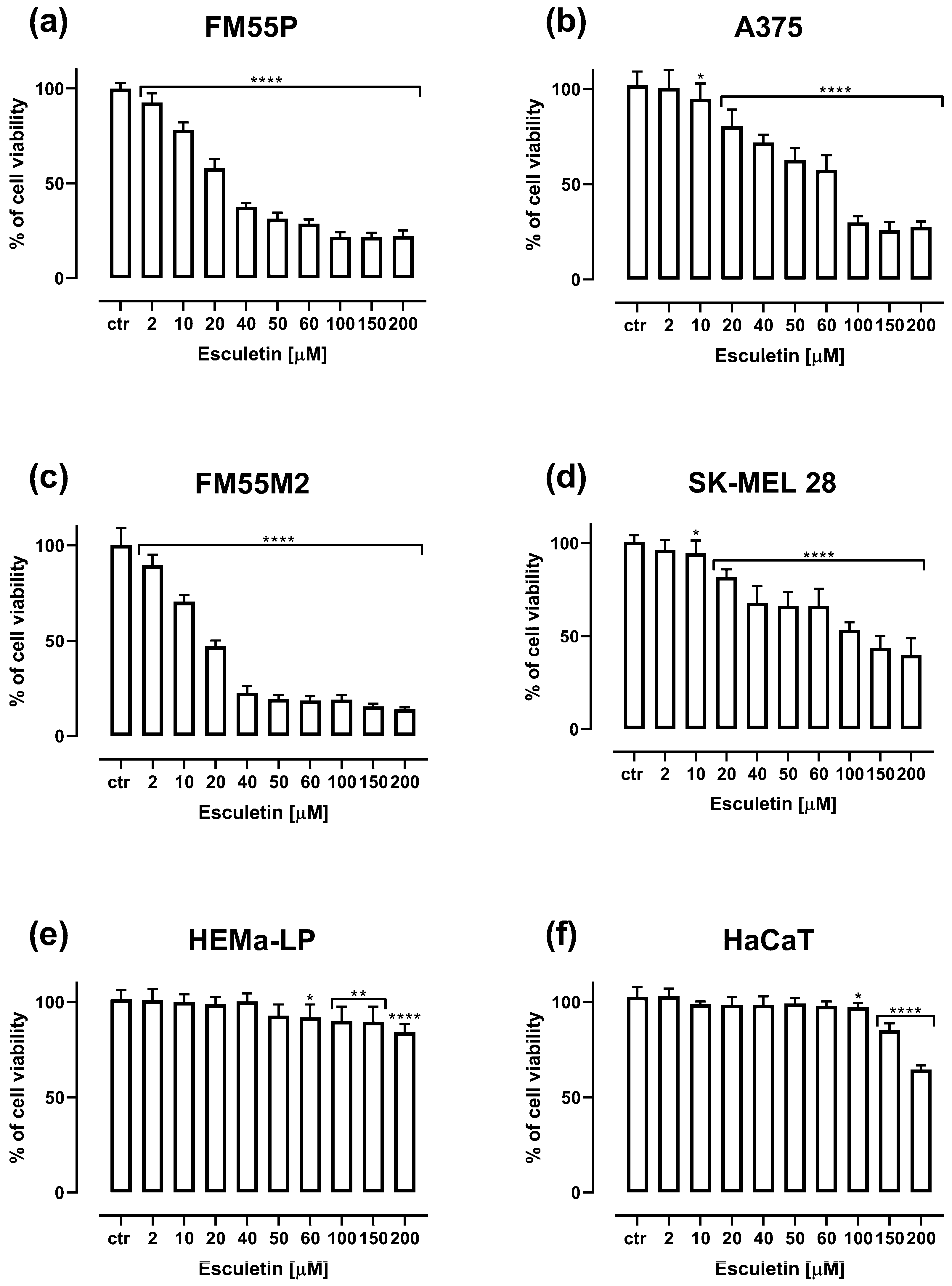 Molecules 28 03889 g002 Molecules 28 03889 g002