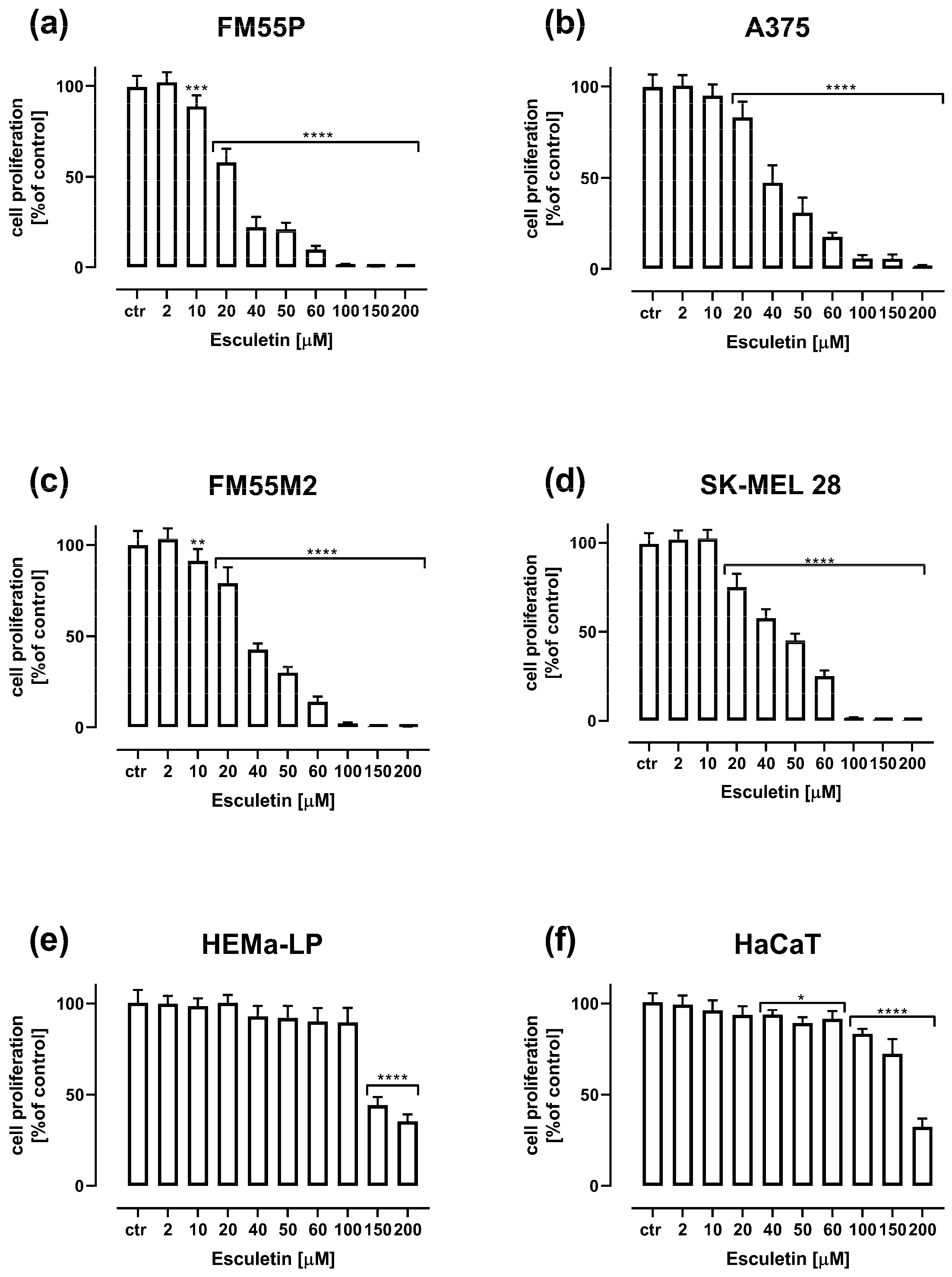 Molecules 28 03889 g003 Molecules 28 03889 g003