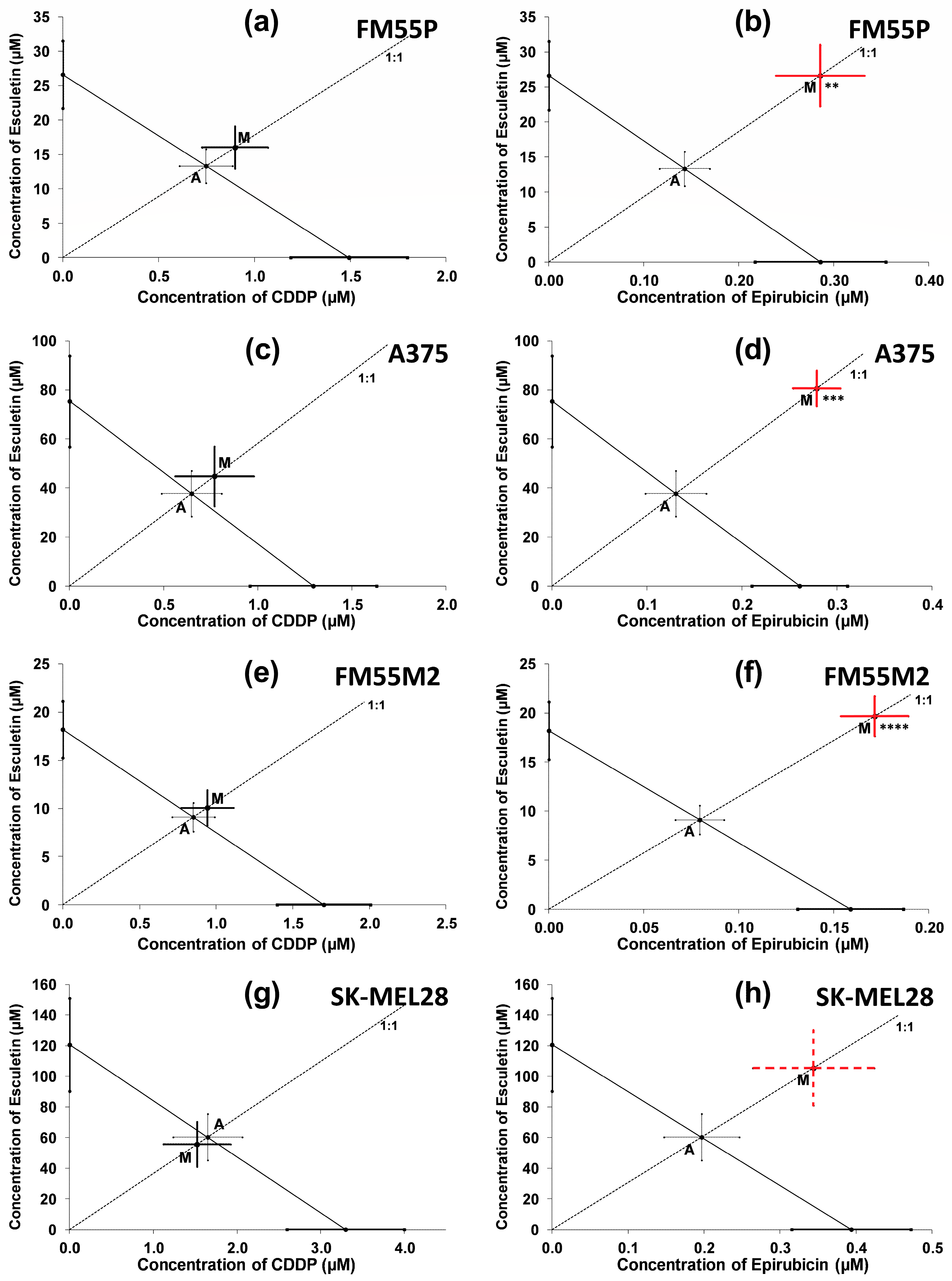 Molecules 28 03889 g005 Molecules 28 03889 g005