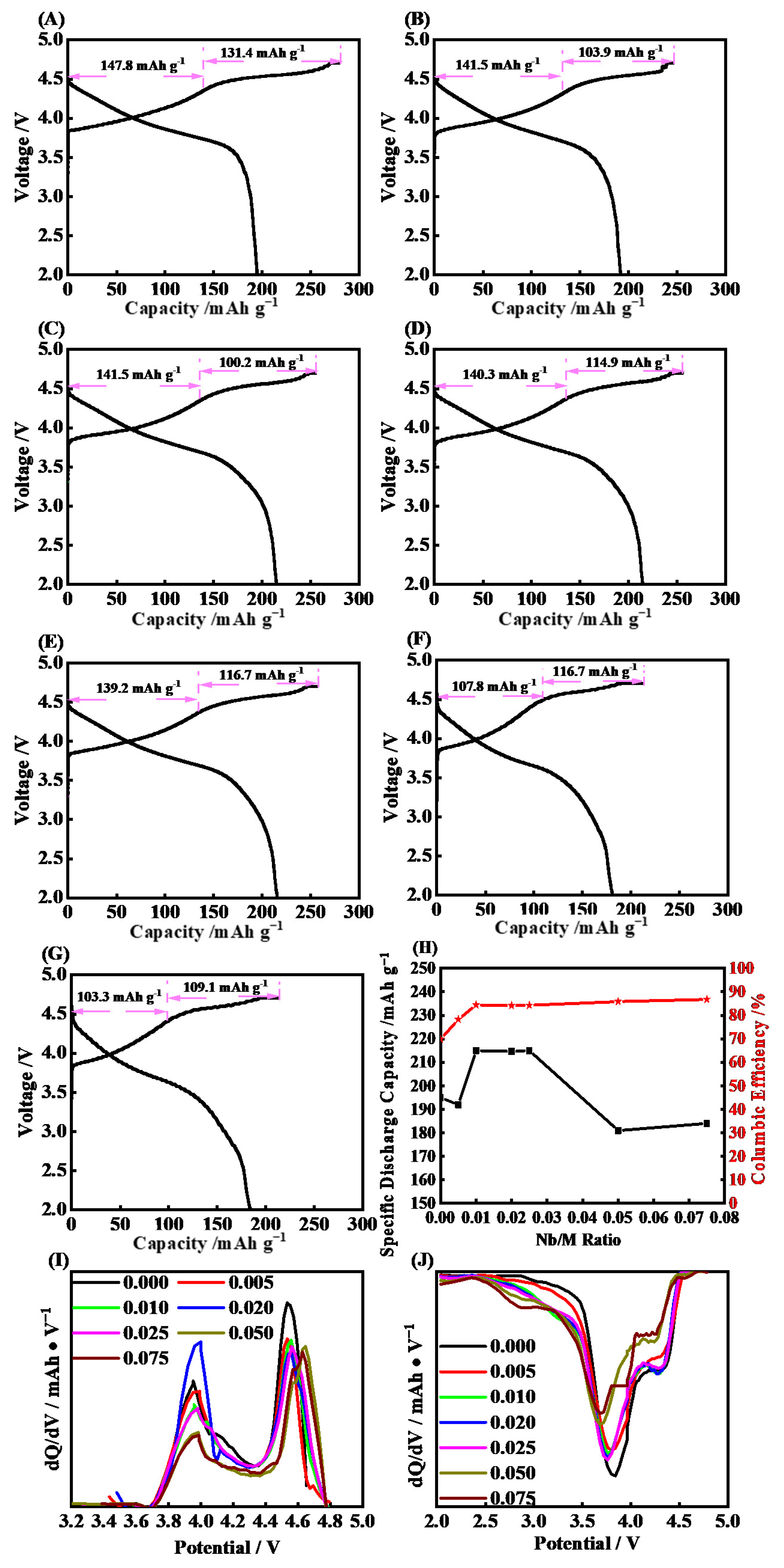 Molecules 28 03890 g001