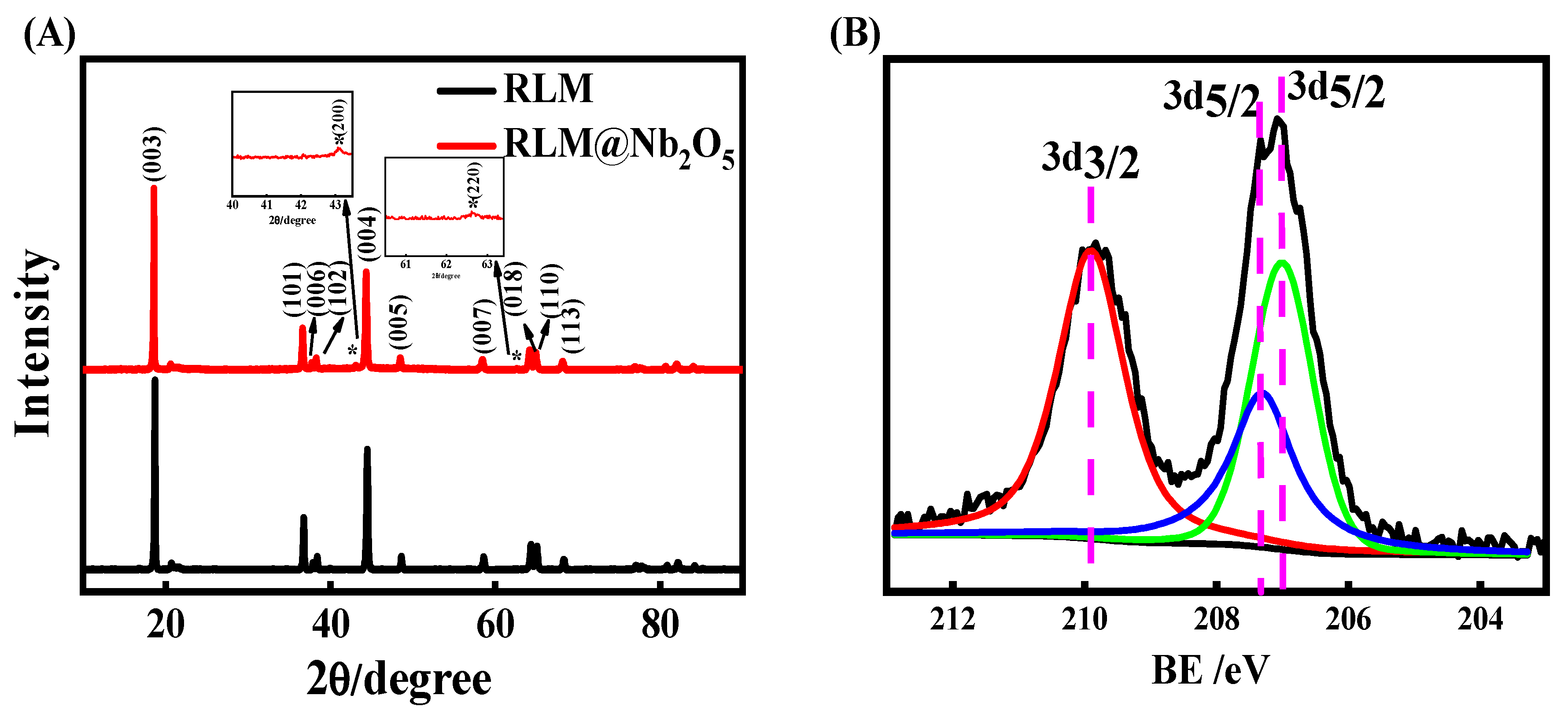 Molecules 28 03890 g004