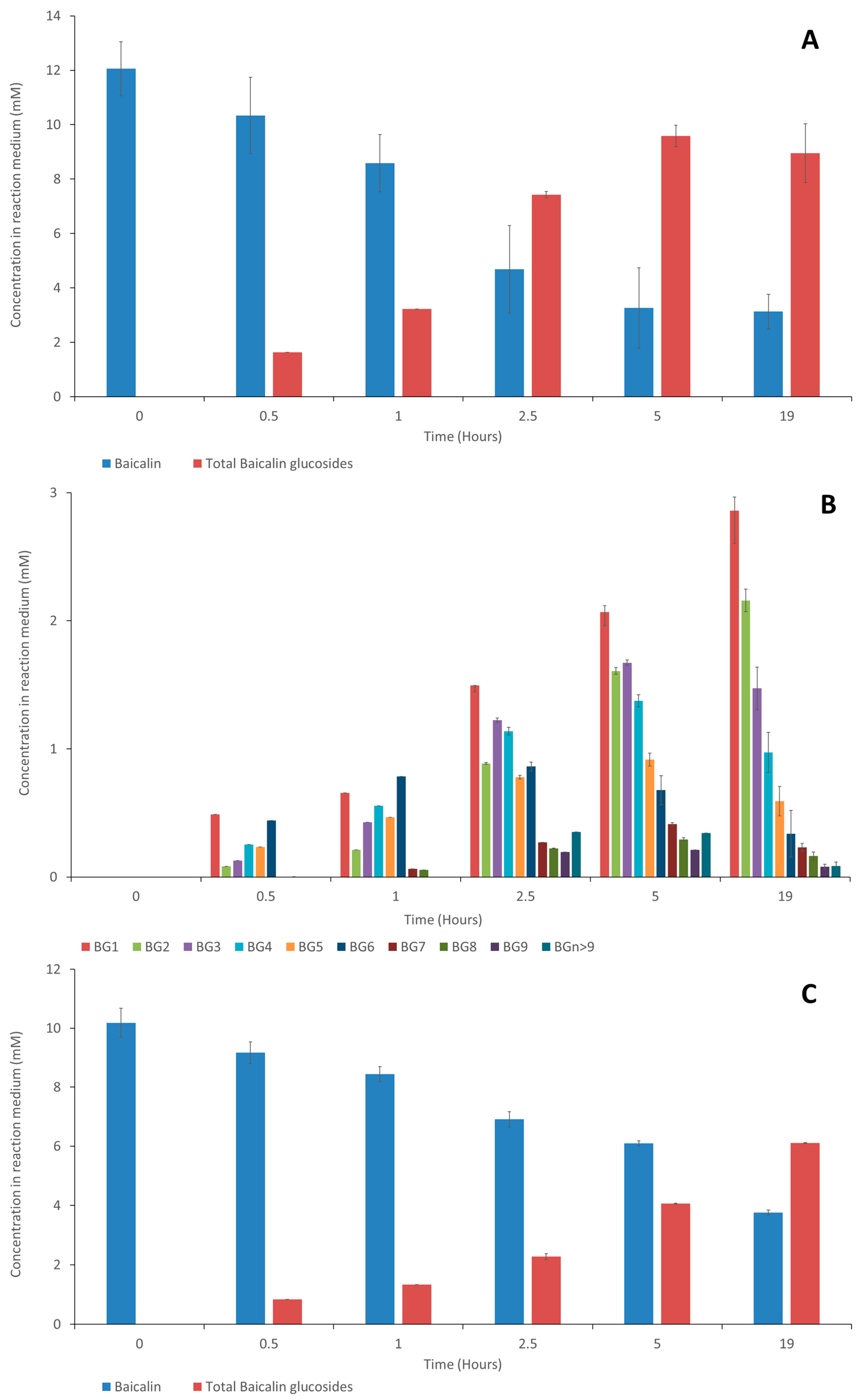 Molecules 28 03891 g003a Molecules 28 03891 g003a