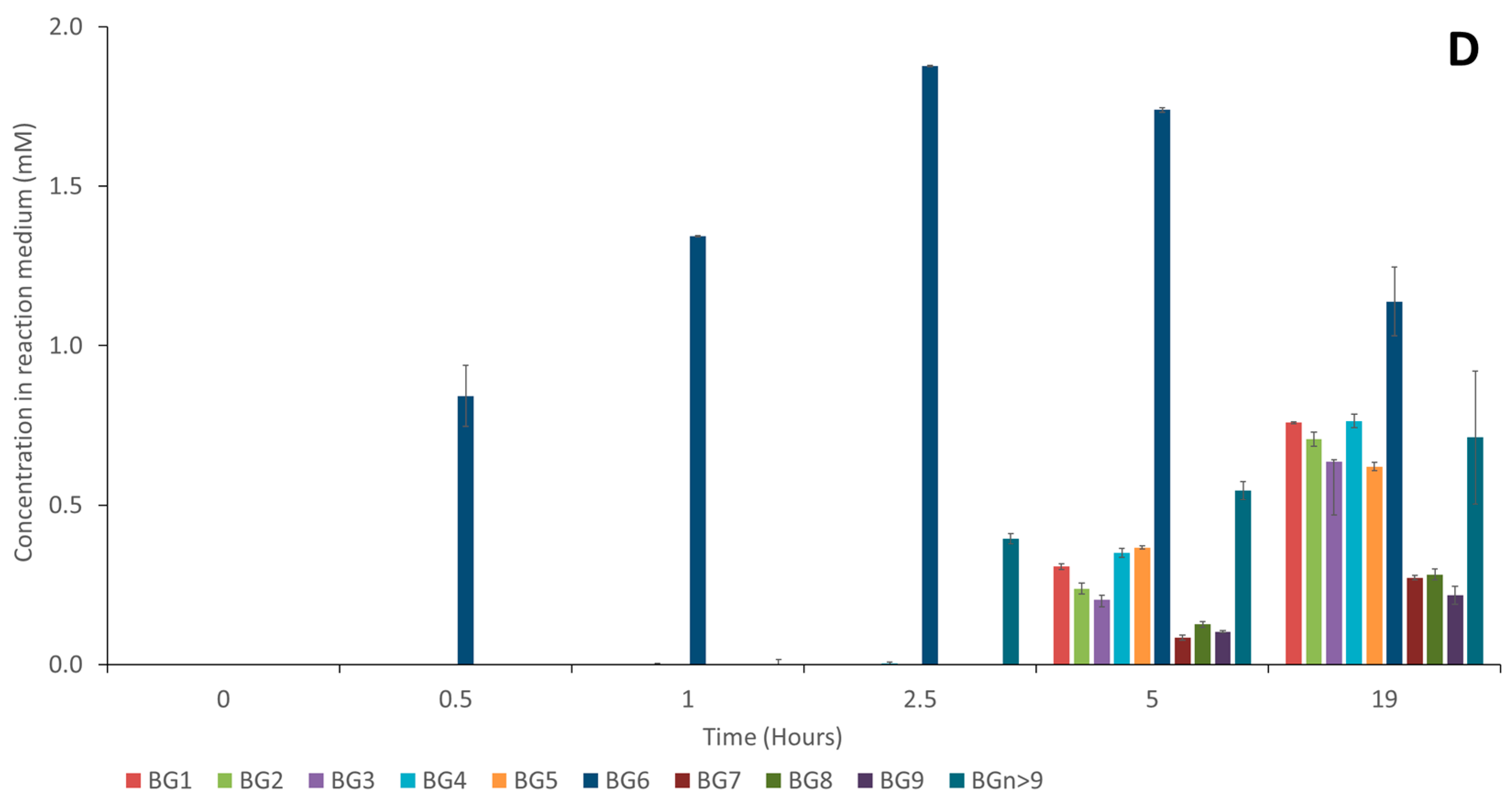 Molecules 28 03891 g003b Molecules 28 03891 g003b