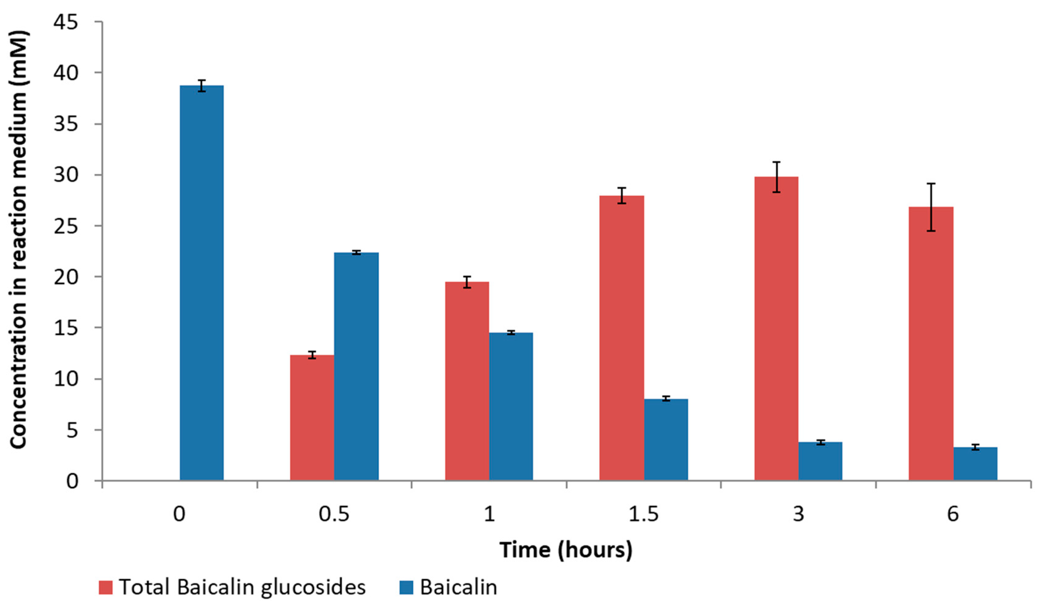 Molecules 28 03891 g006 Molecules 28 03891 g006
