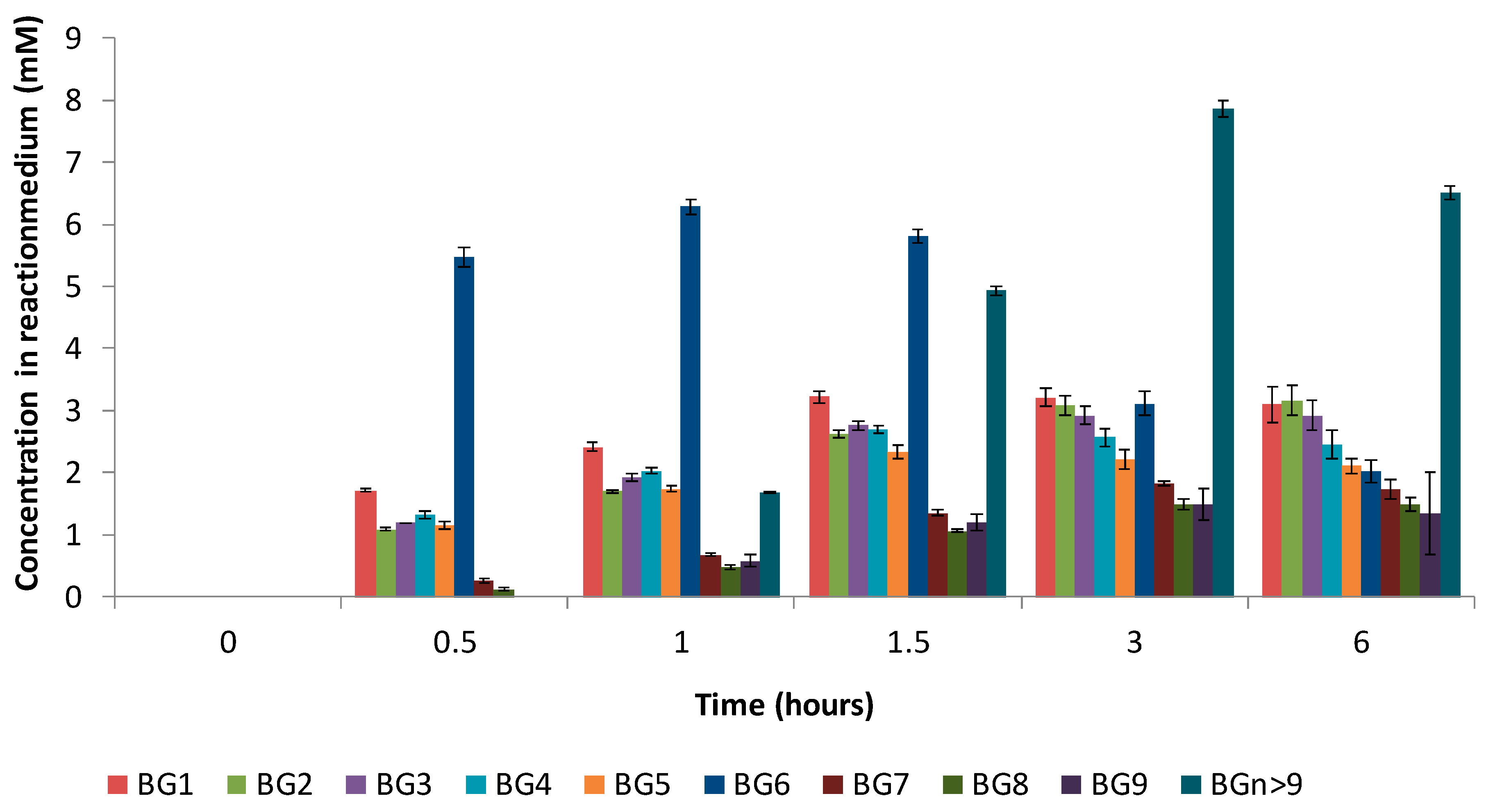 Molecules 28 03891 g007 Molecules 28 03891 g007