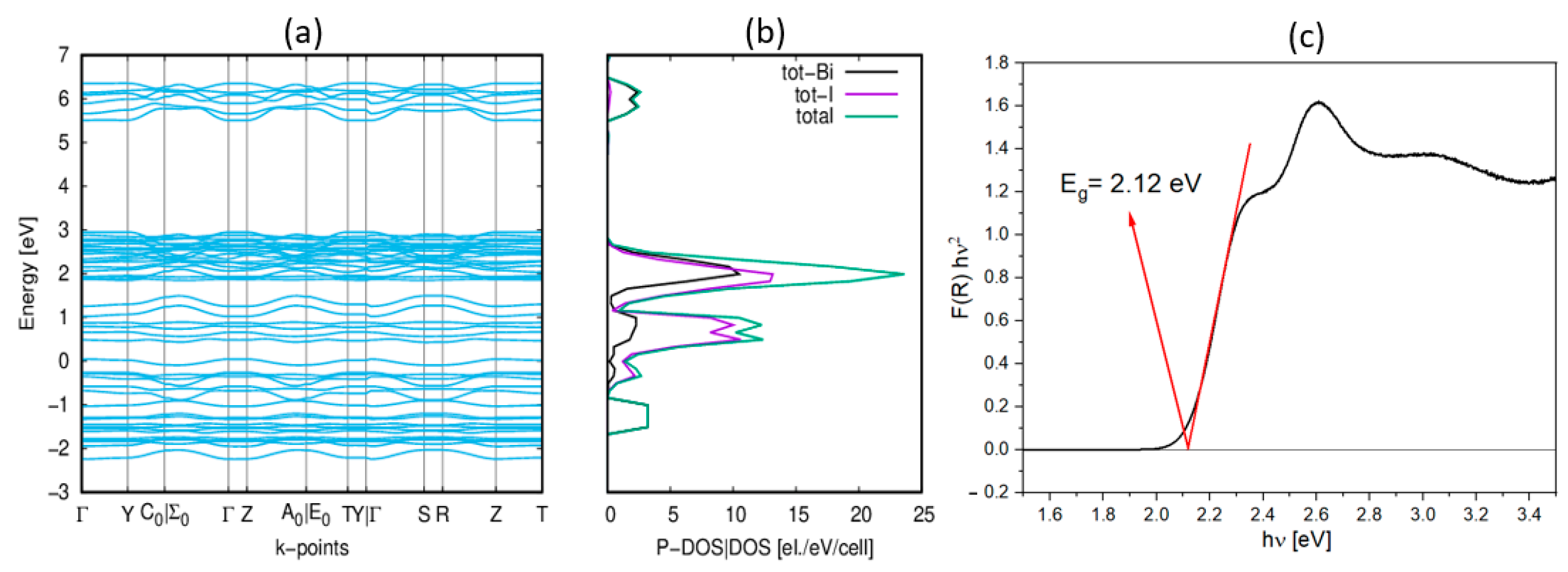 Molecules 28 03894 g006