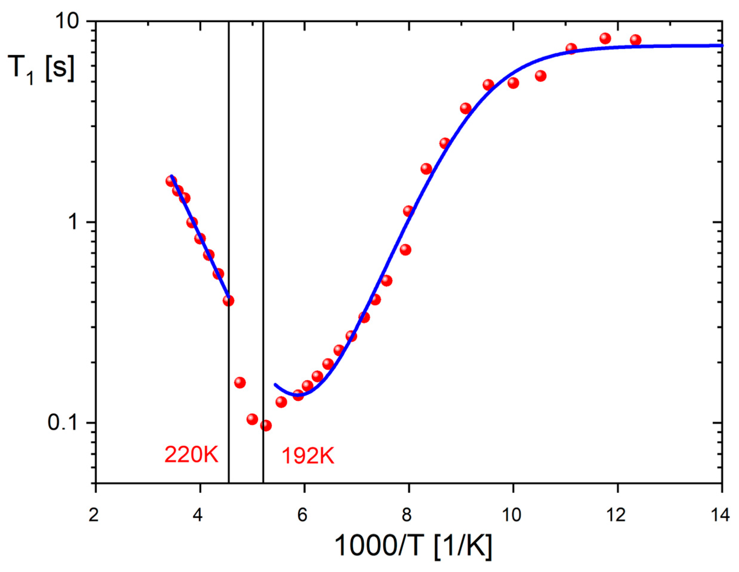 Molecules 28 03894 g009