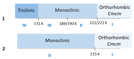 Molecules 28 03894 i001 Molecules 28 03894 i001