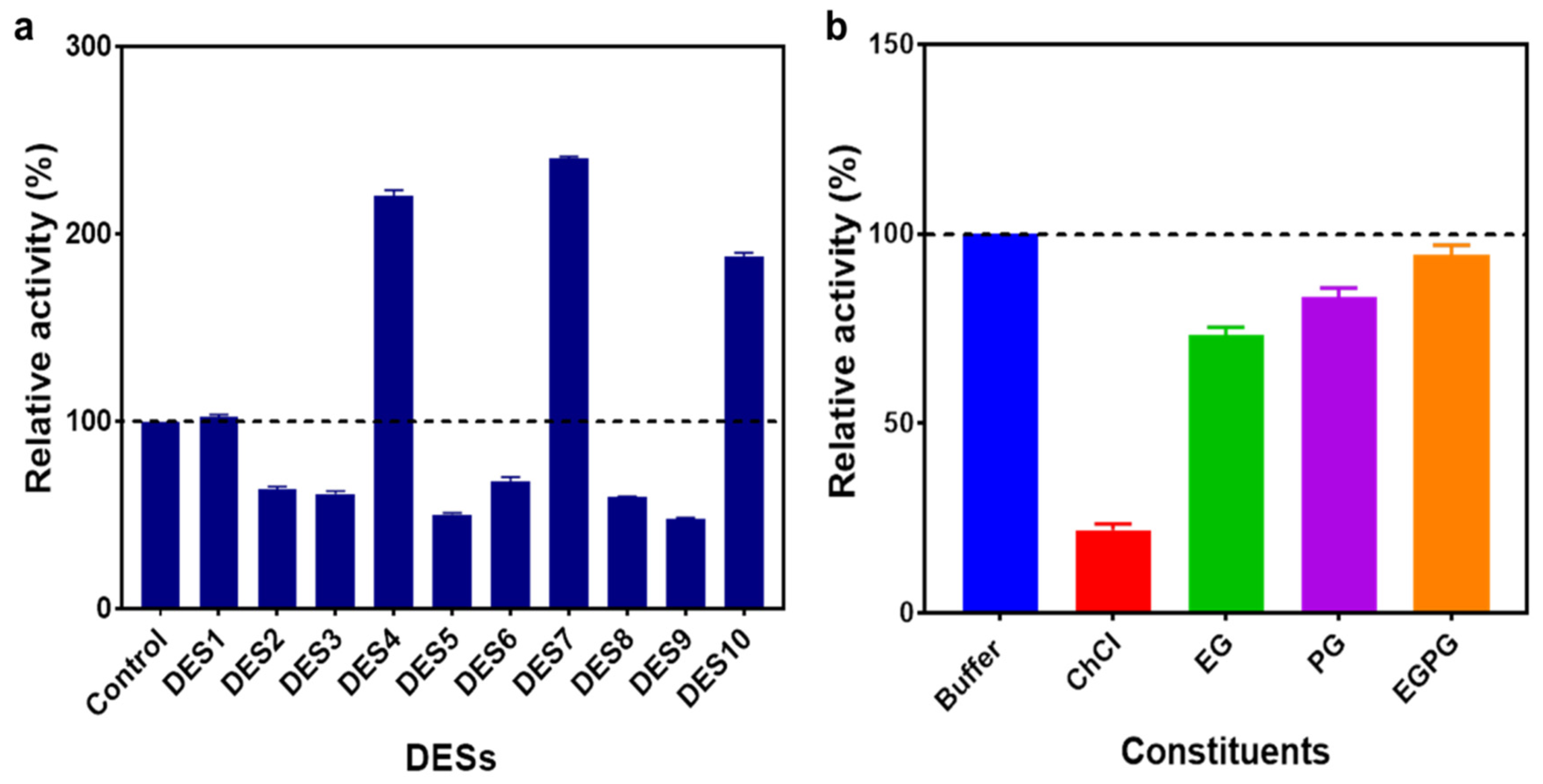 Molecules 28 03895 g001