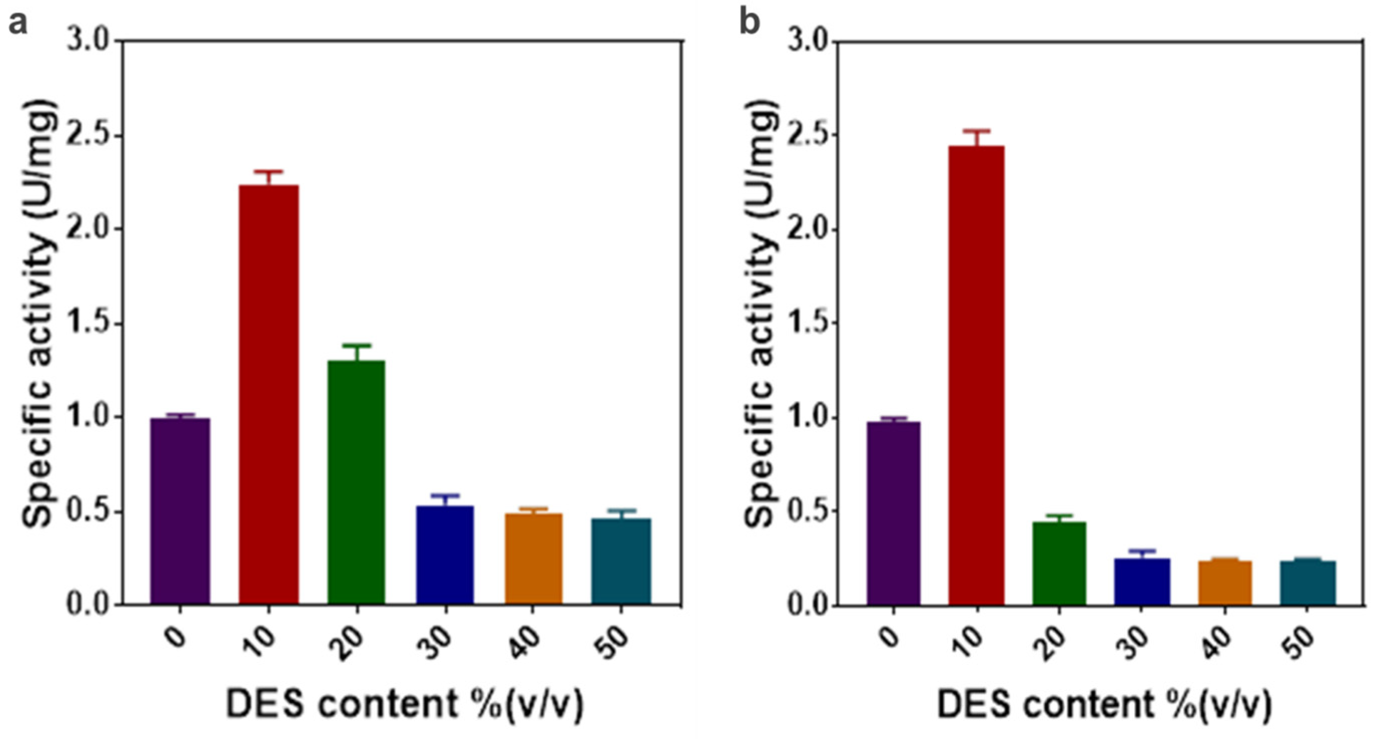 Molecules 28 03895 g002