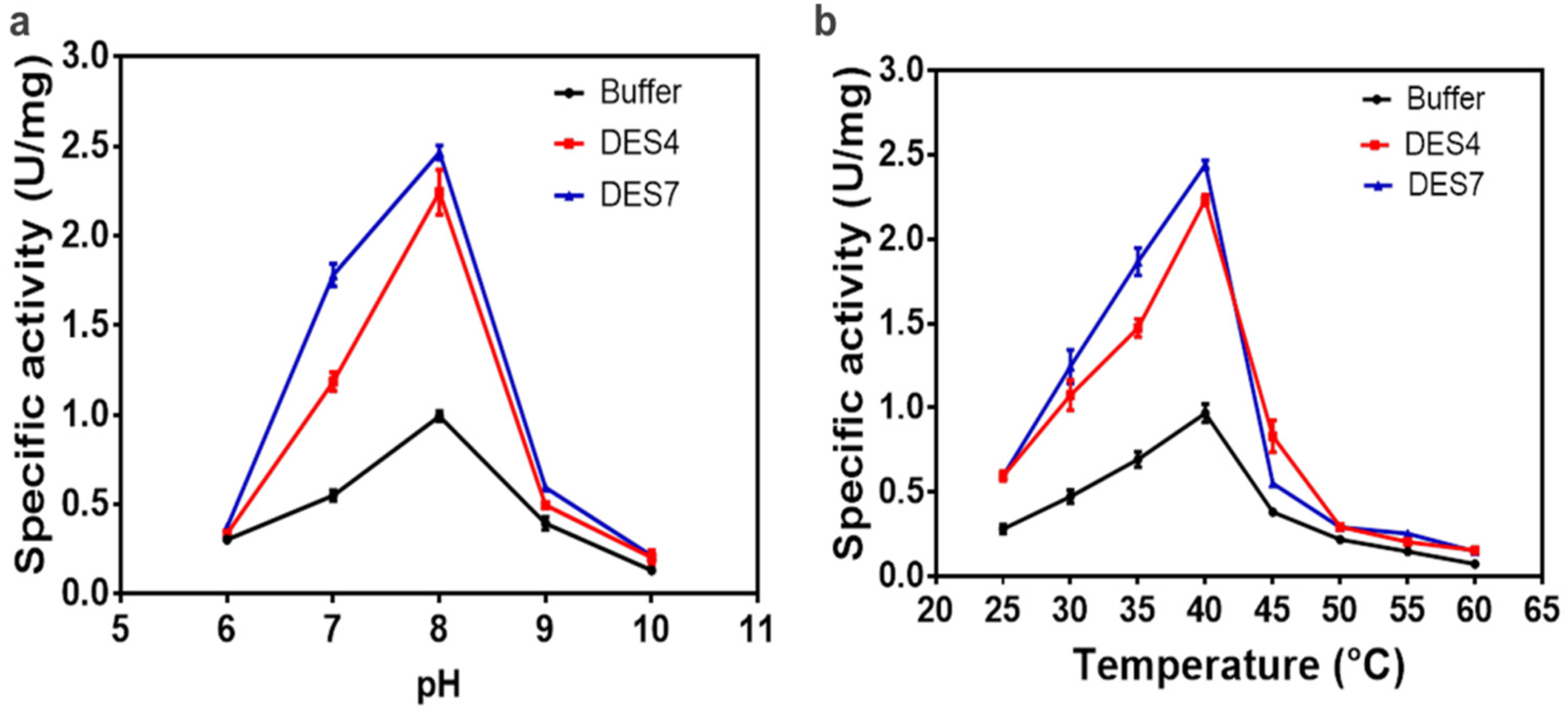 Molecules 28 03895 g003