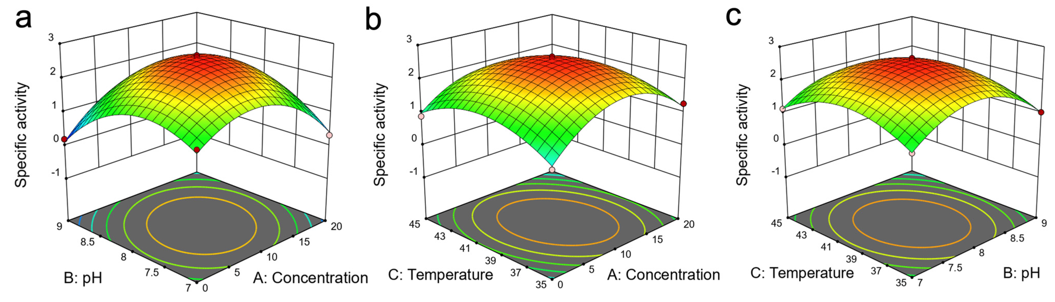 Molecules 28 03895 g004