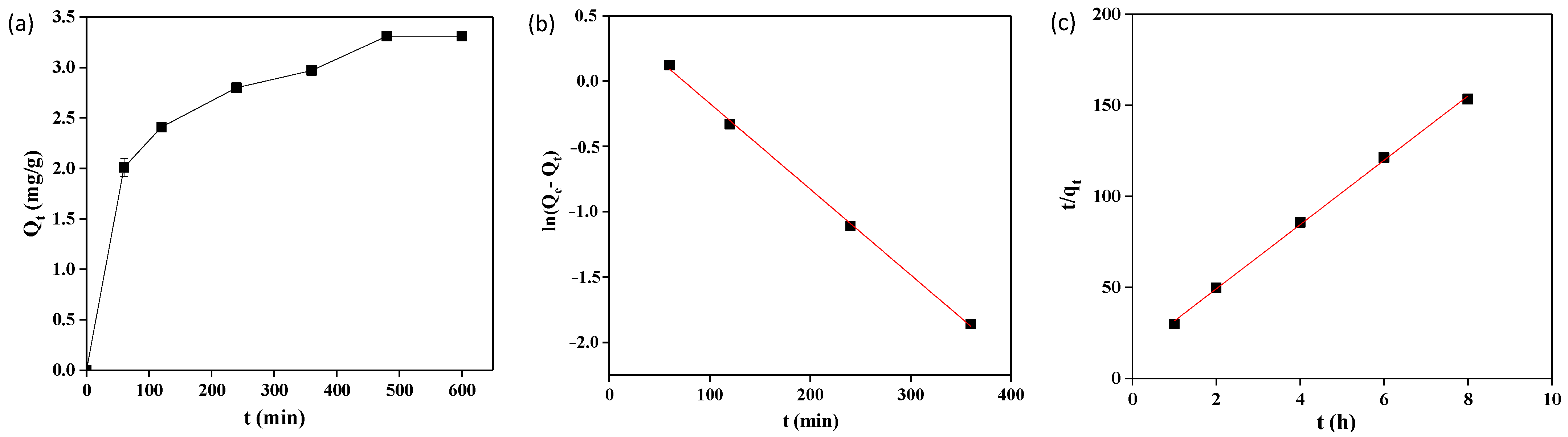 Molecules 28 03897 g004