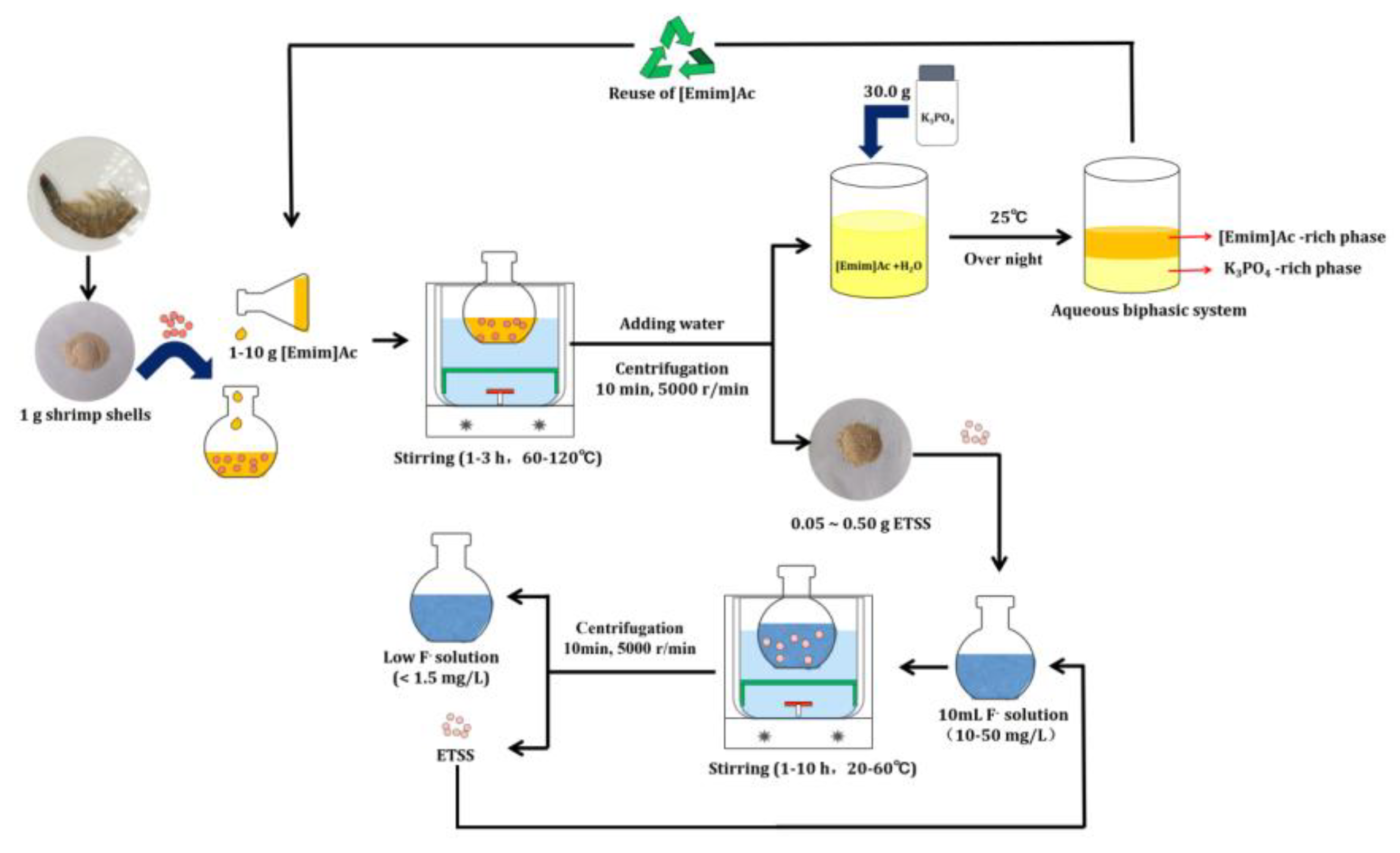 Molecules 28 03897 g007