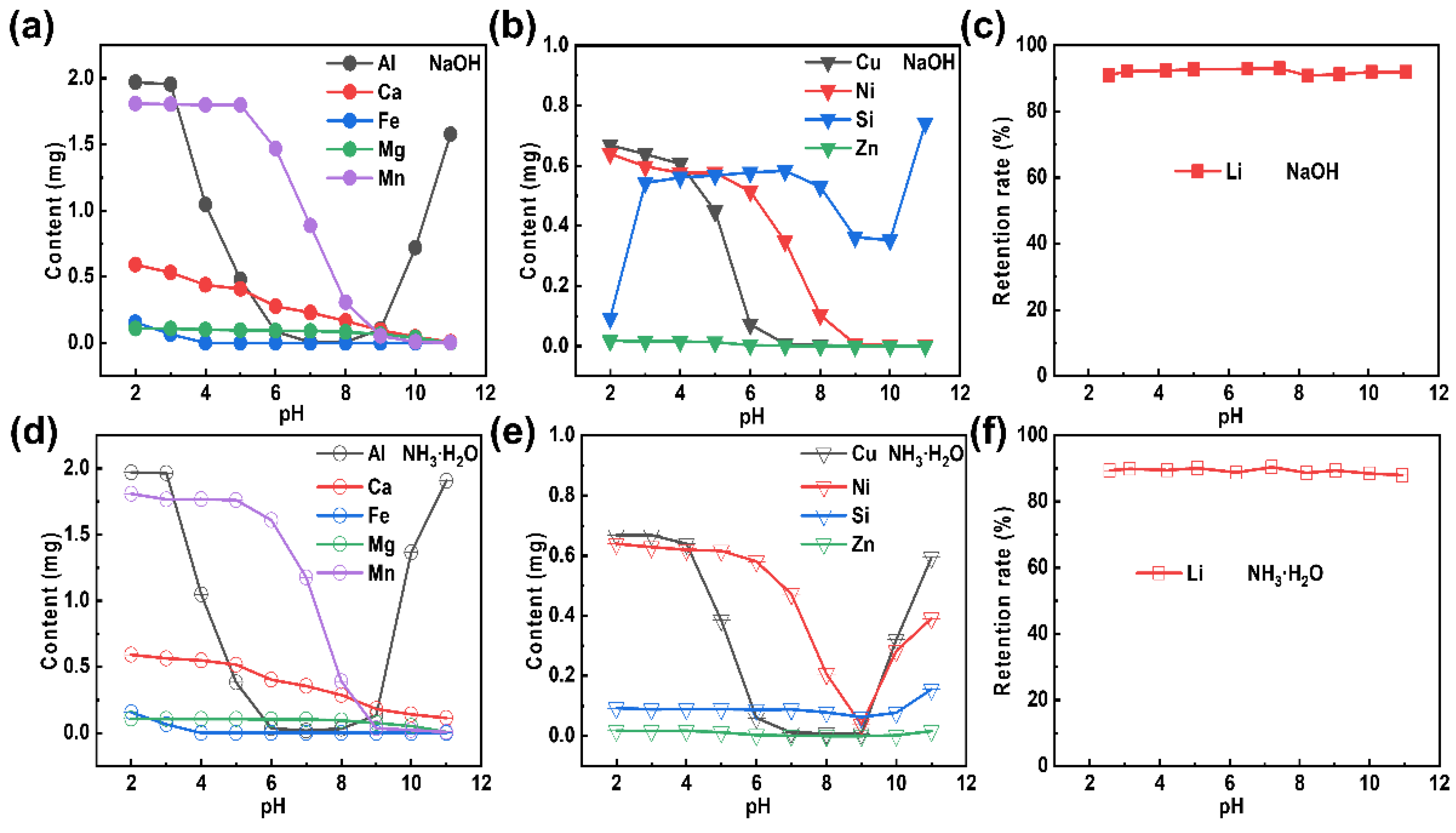 Molecules 28 03902 g003