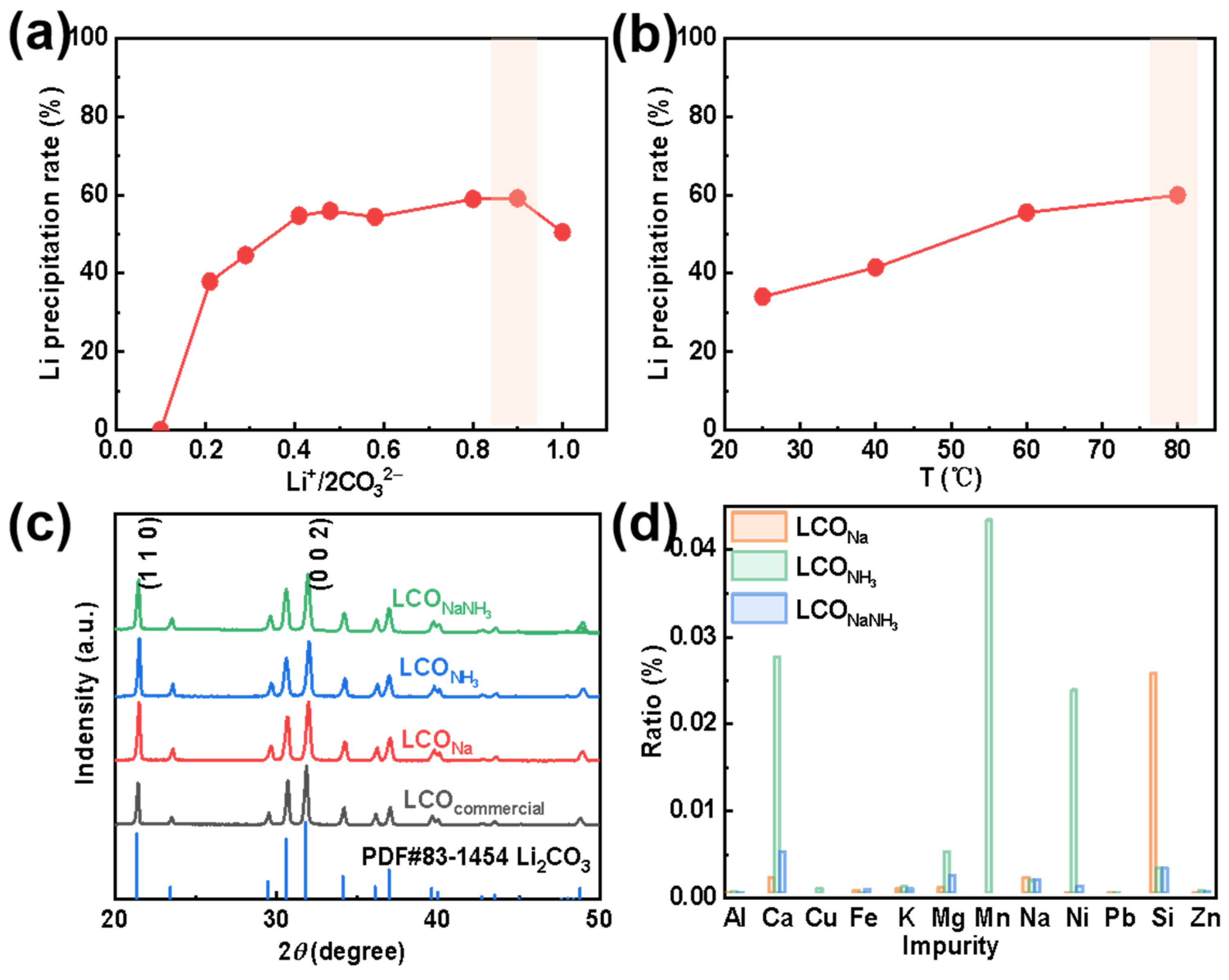 Molecules 28 03902 g004