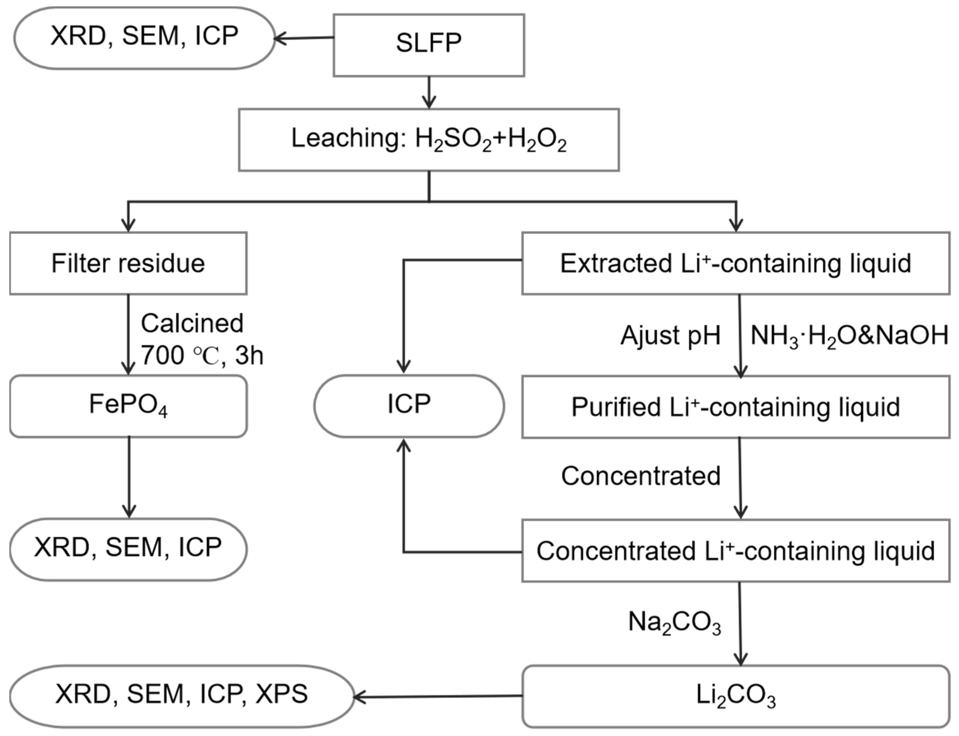 Molecules 28 03902 g006