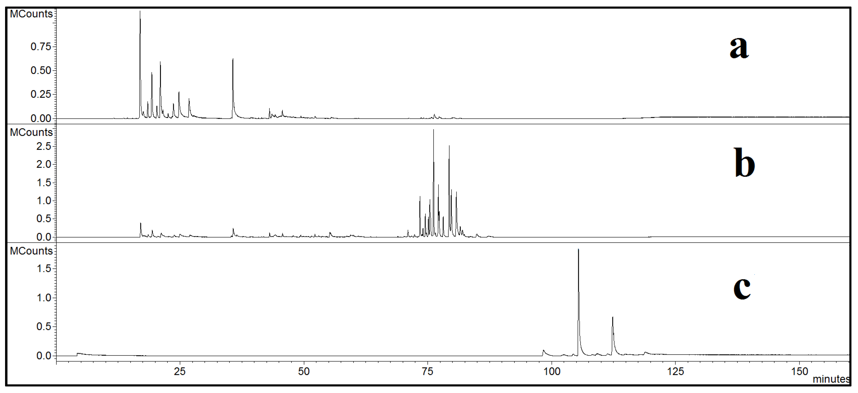 Molecules 28 03903 g003