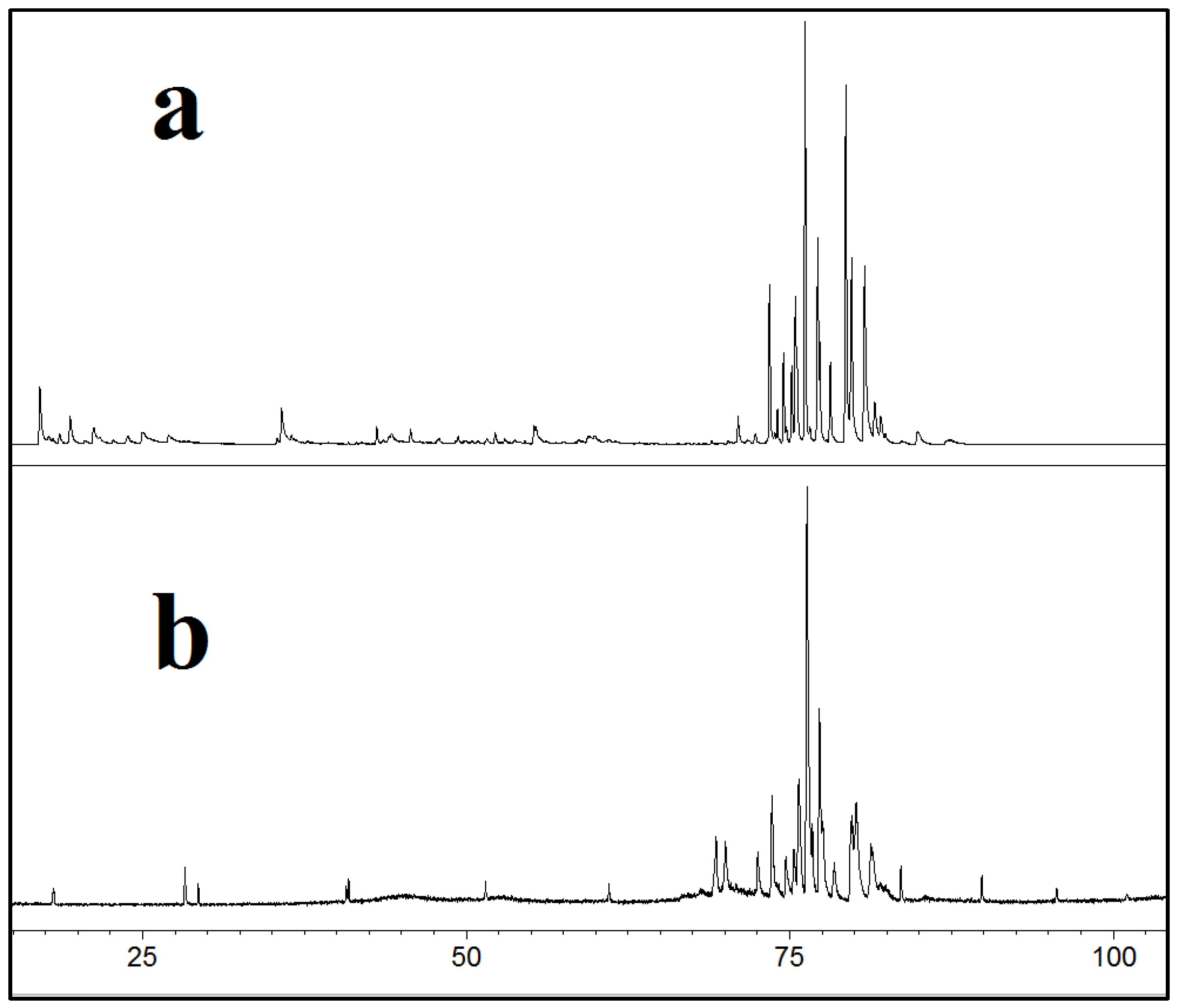 Molecules 28 03903 g004