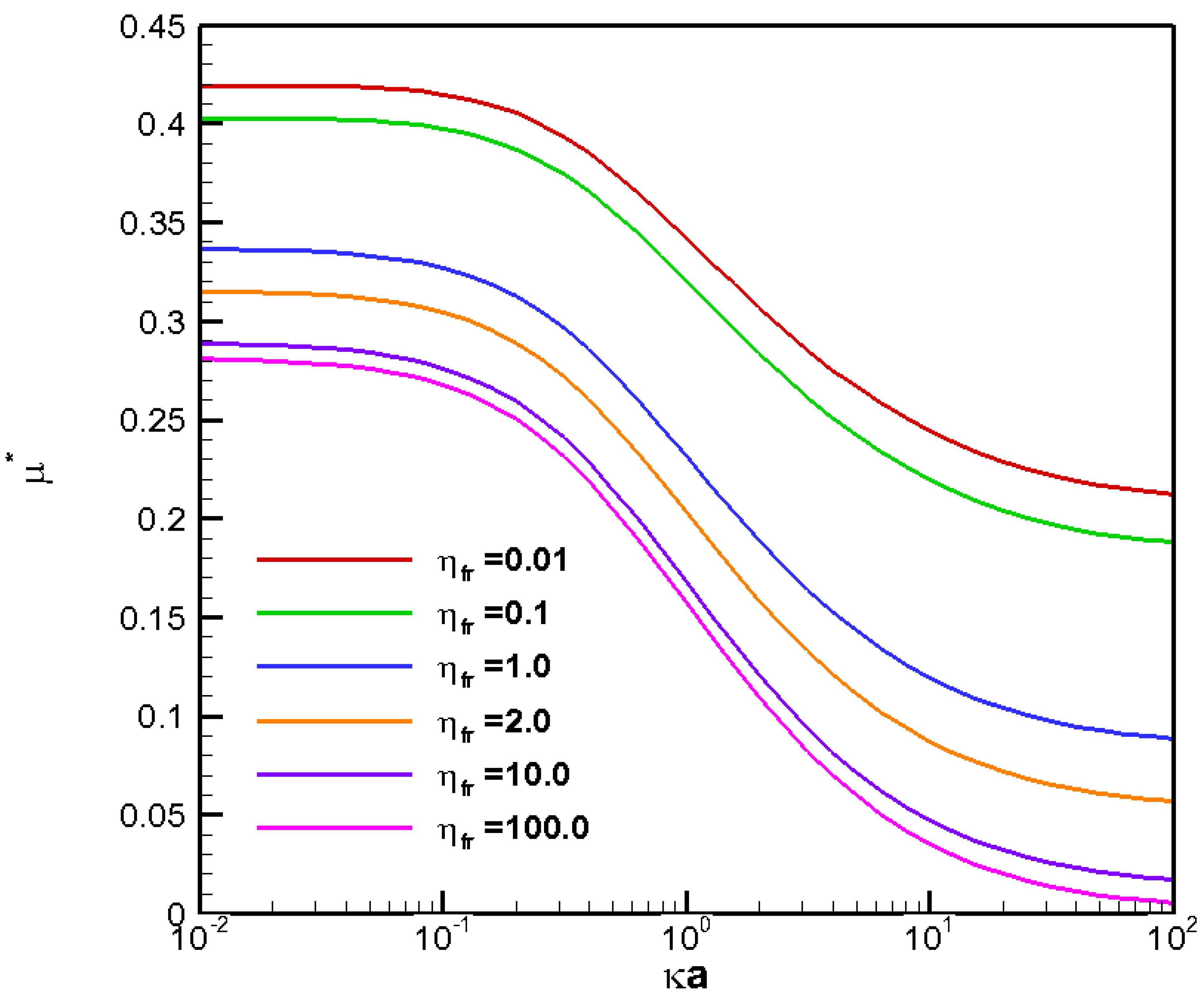 Molecules 28 03905 g005
