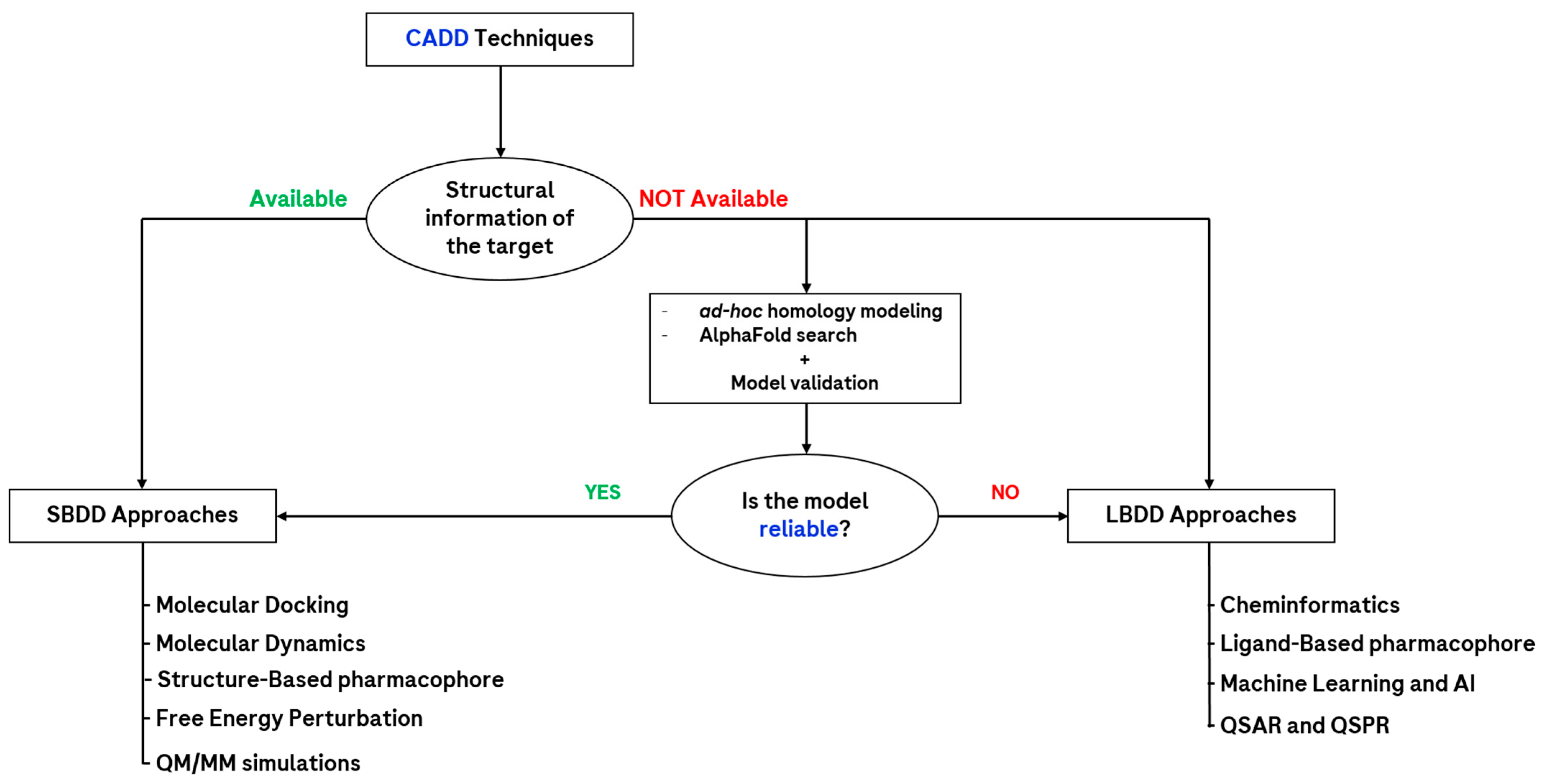 Molecules 28 03906 g001 Molecules 28 03906 g001