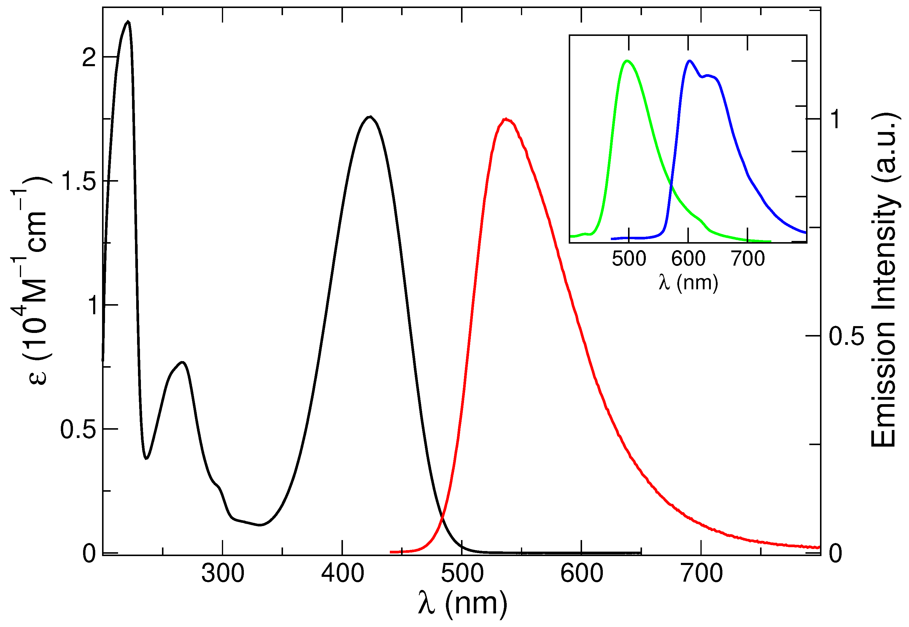 Molecules 28 03910 g001