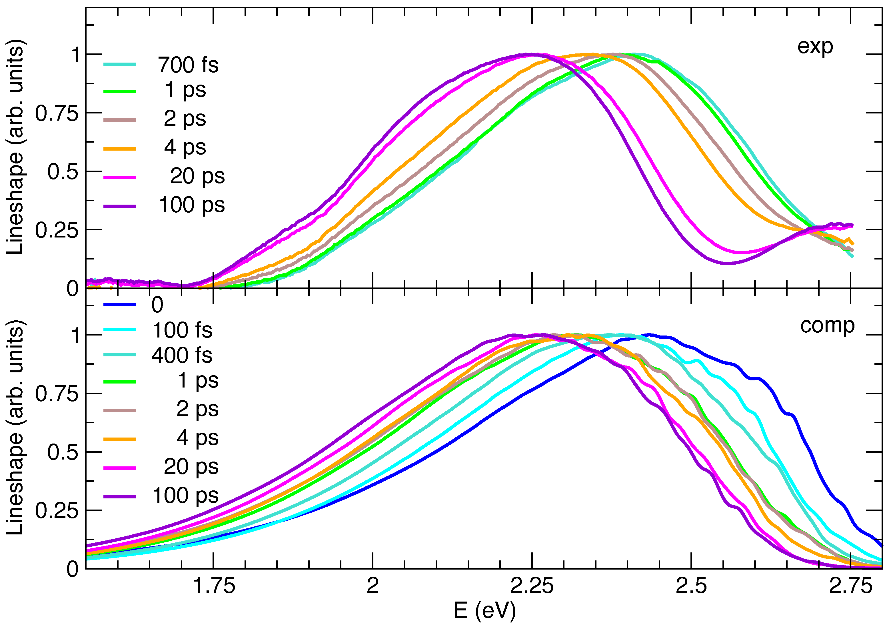 Molecules 28 03910 g005