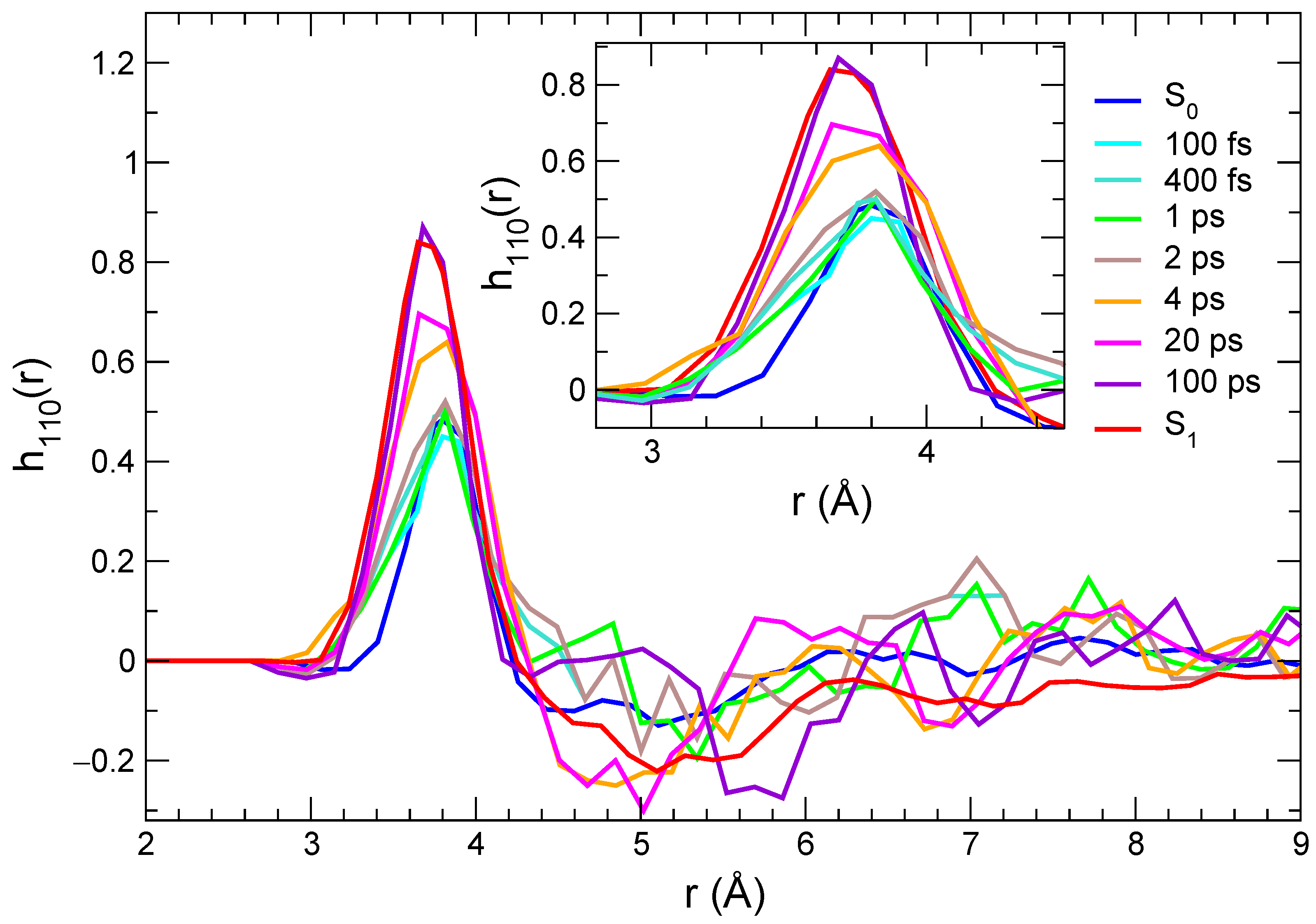 Molecules 28 03910 g007