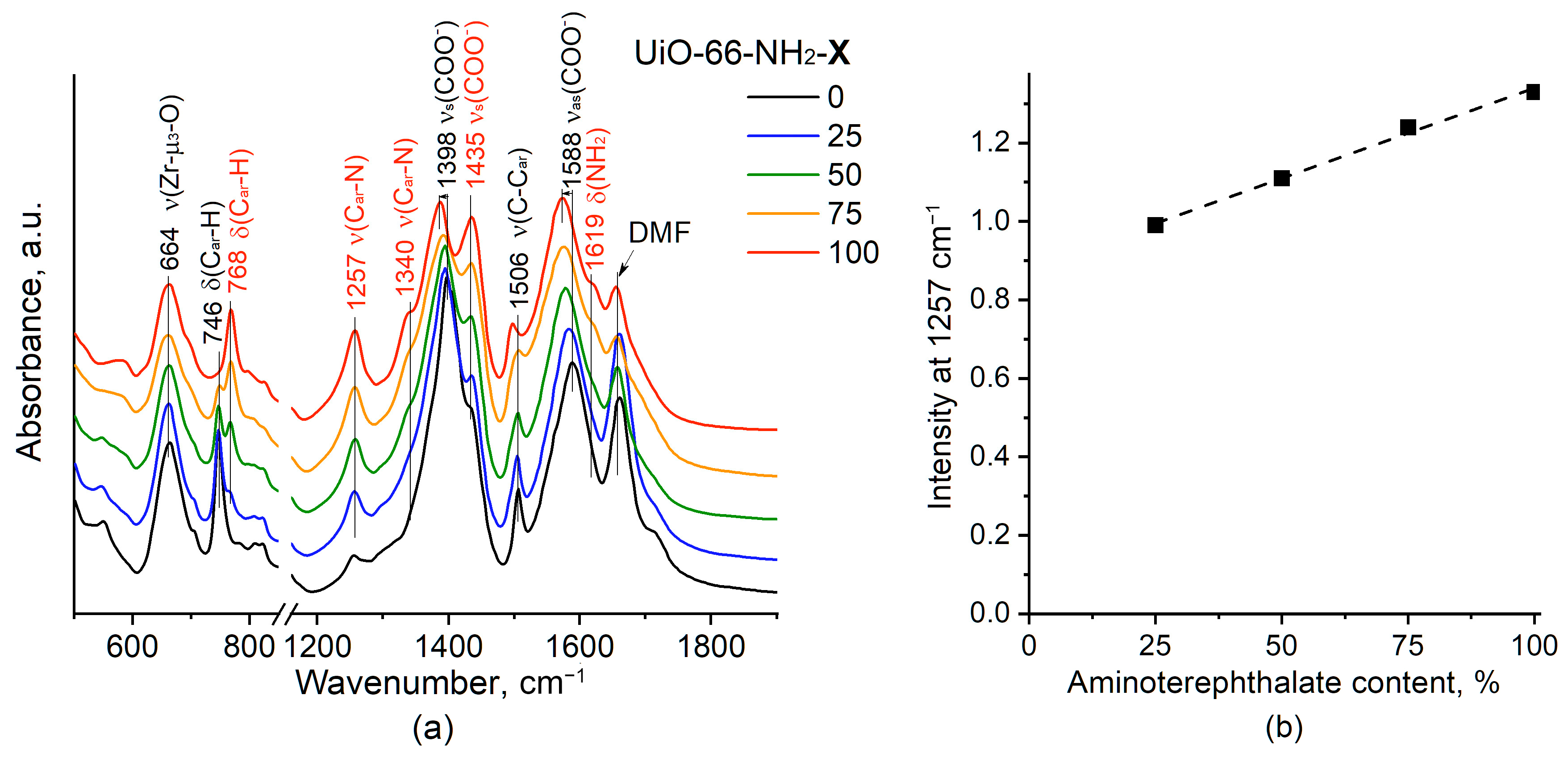 Molecules 28 03916 g002
