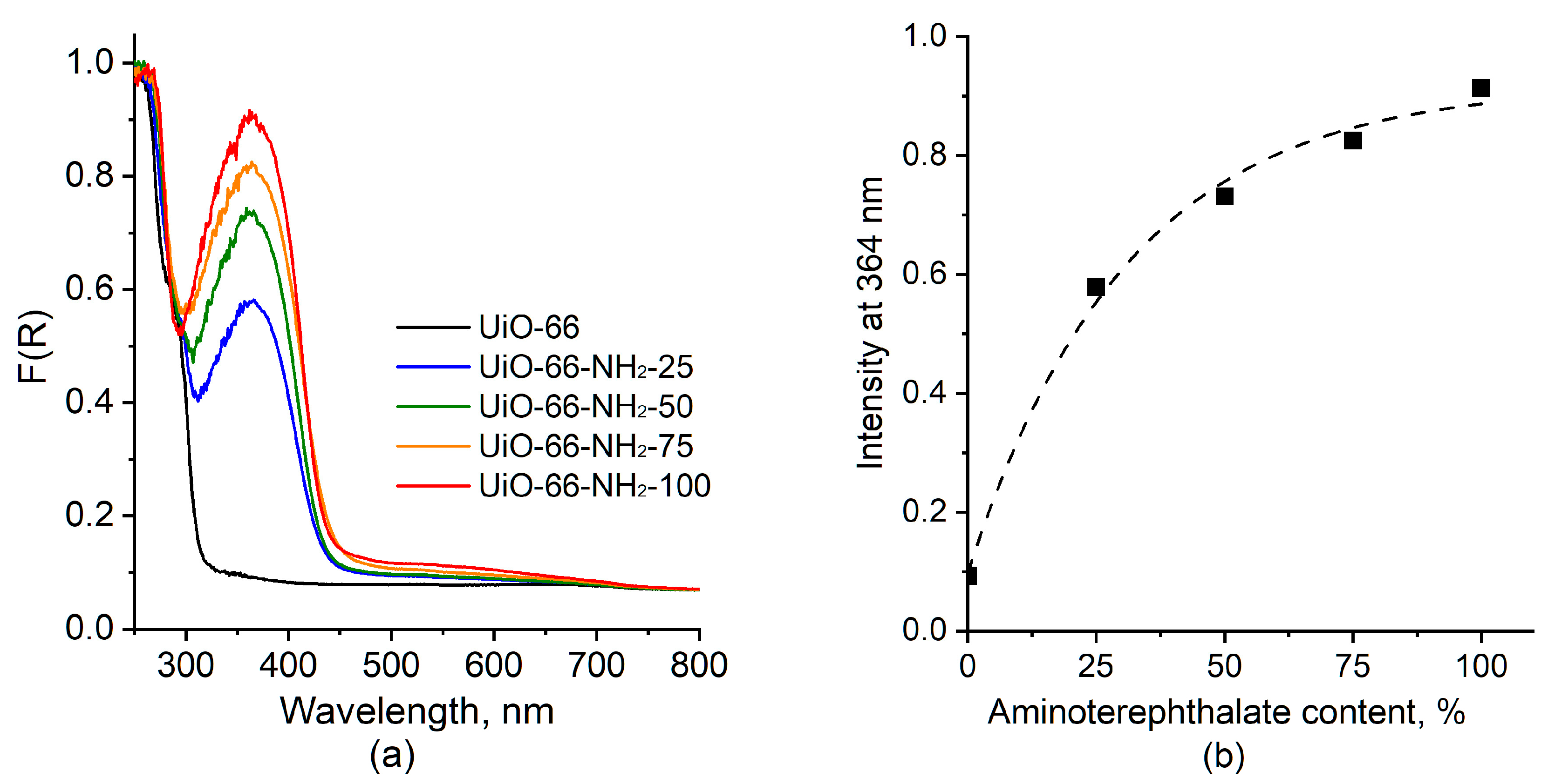 Molecules 28 03916 g003