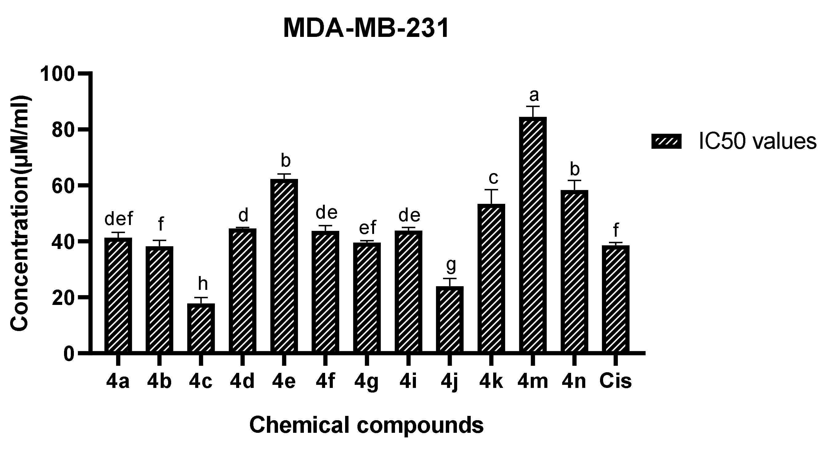 Molecules 28 03917 g003