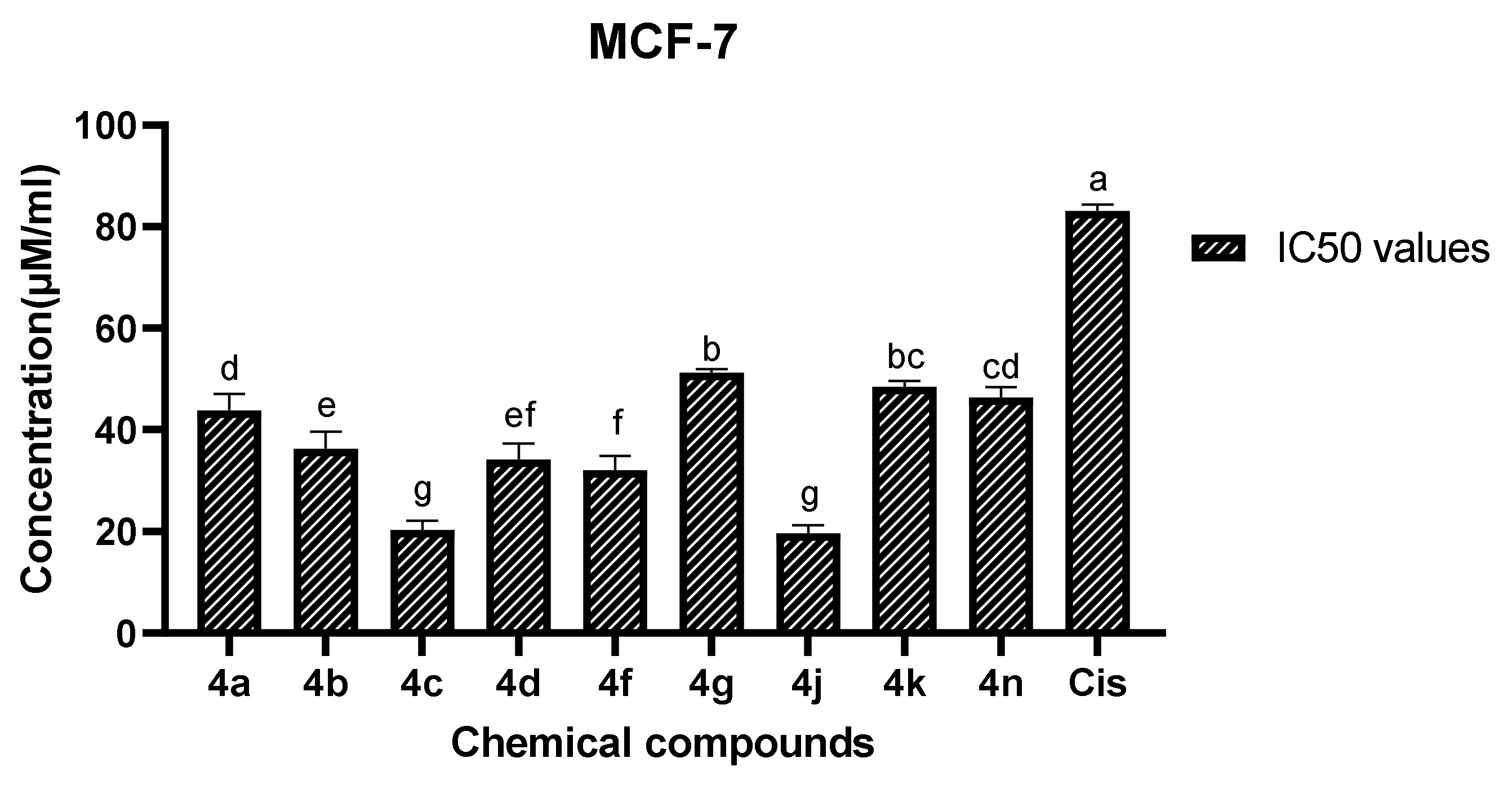 Molecules 28 03917 g004